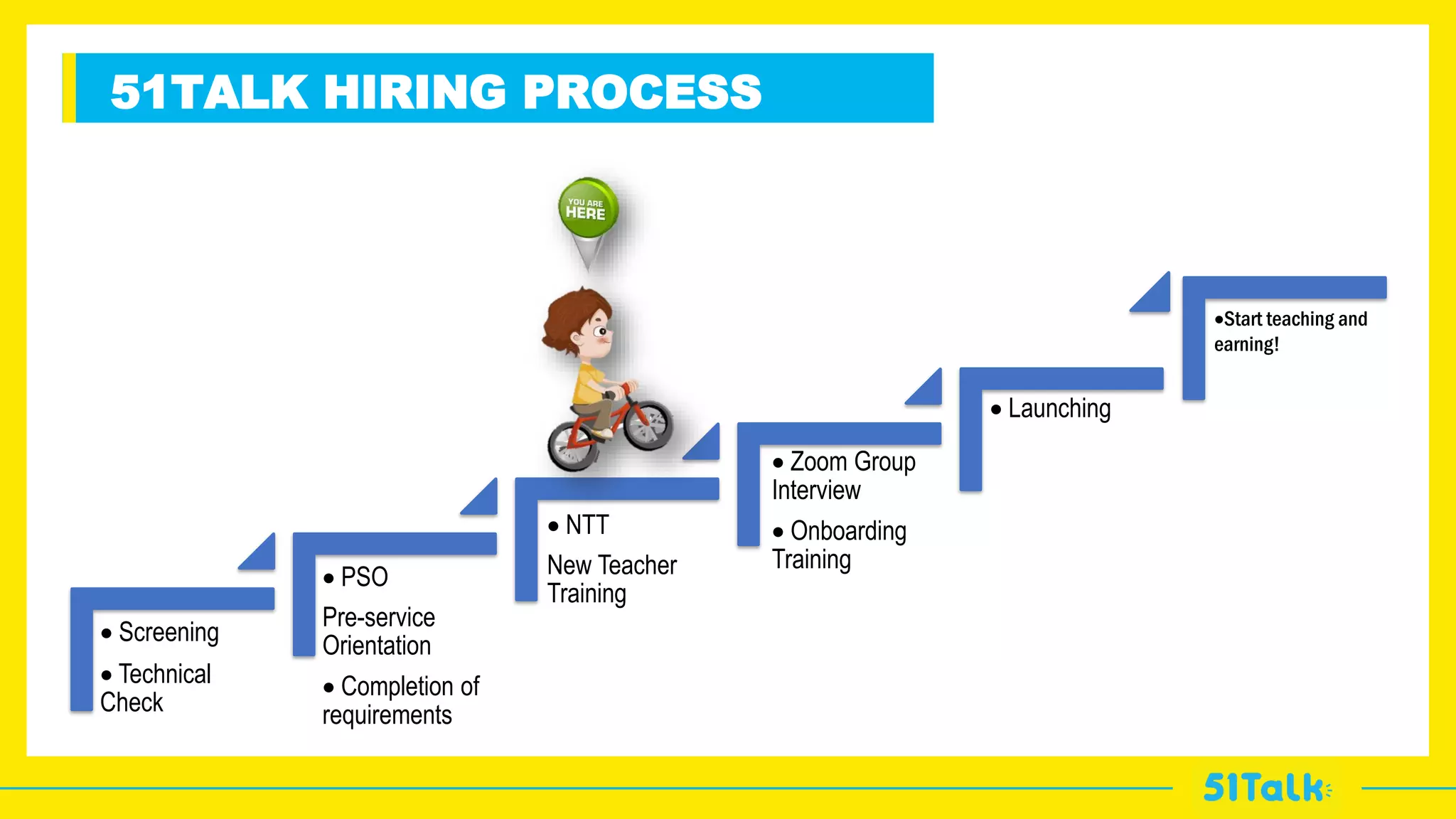 v
51TALK HIRING PROCESS
• Screening
• Technical
Check
• PSO
Pre-service
Orientation
• Completion of
requirements
• NTT
New Teacher
Training
• Zoom Group
Interview
• Onboarding
Training
• Launching
•Start teaching and
earning!
 