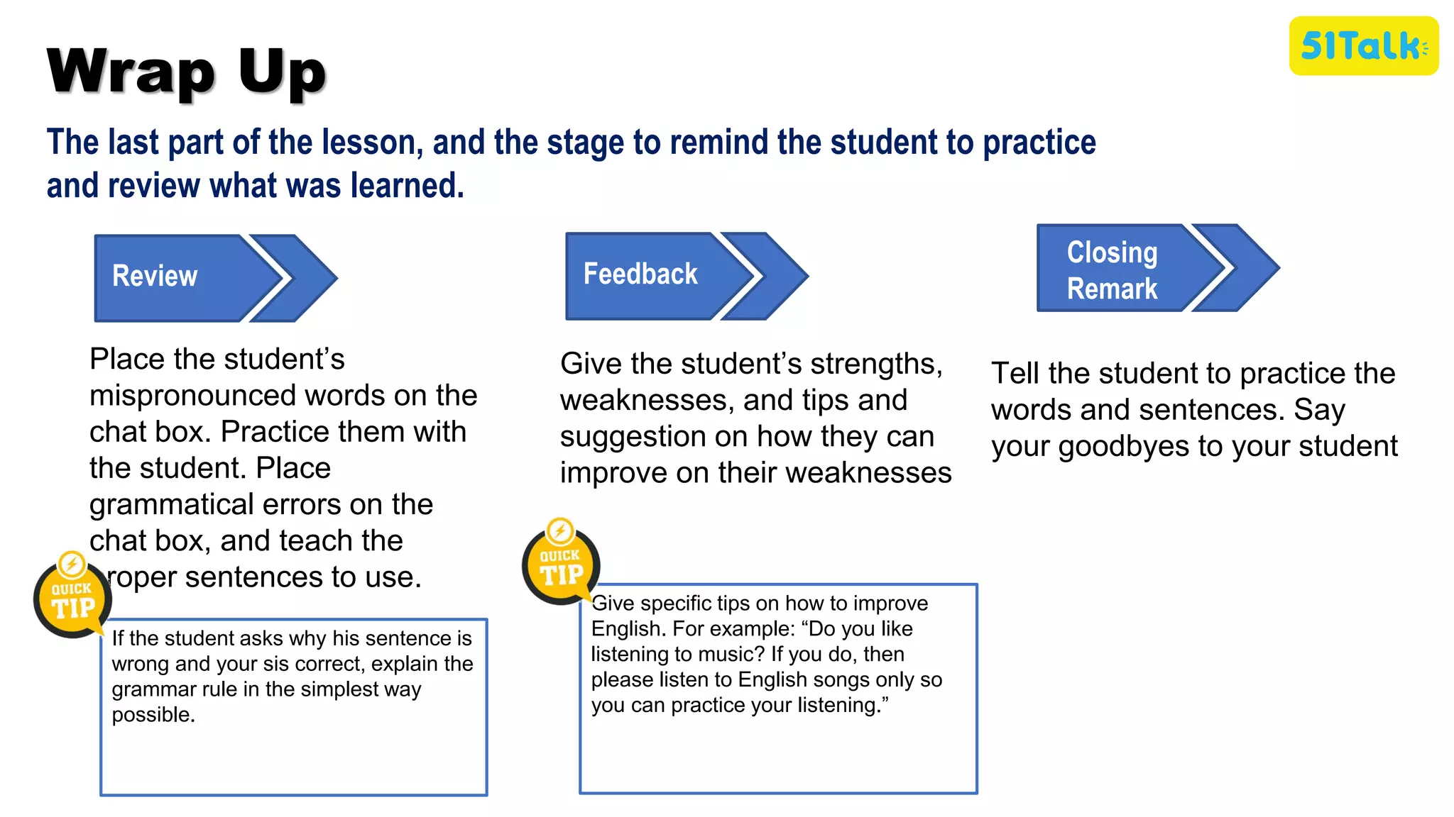 Wrap Up
The last part of the lesson, and the stage to remind the student to practice
and review what was learned.
Review
Place the student’s
mispronounced words on the
chat box. Practice them with
the student. Place
grammatical errors on the
chat box, and teach the
proper sentences to use.
Closing
Remark
s
Tell the student to practice the
words and sentences. Say
your goodbyes to your student
Feedback
Give the student’s strengths,
weaknesses, and tips and
suggestion on how they can
improve on their weaknesses
Give specific tips on how to improve
English. For example: “Do you like
listening to music? If you do, then
please listen to English songs only so
you can practice your listening.”
If the student asks why his sentence is
wrong and your sis correct, explain the
grammar rule in the simplest way
possible.
 