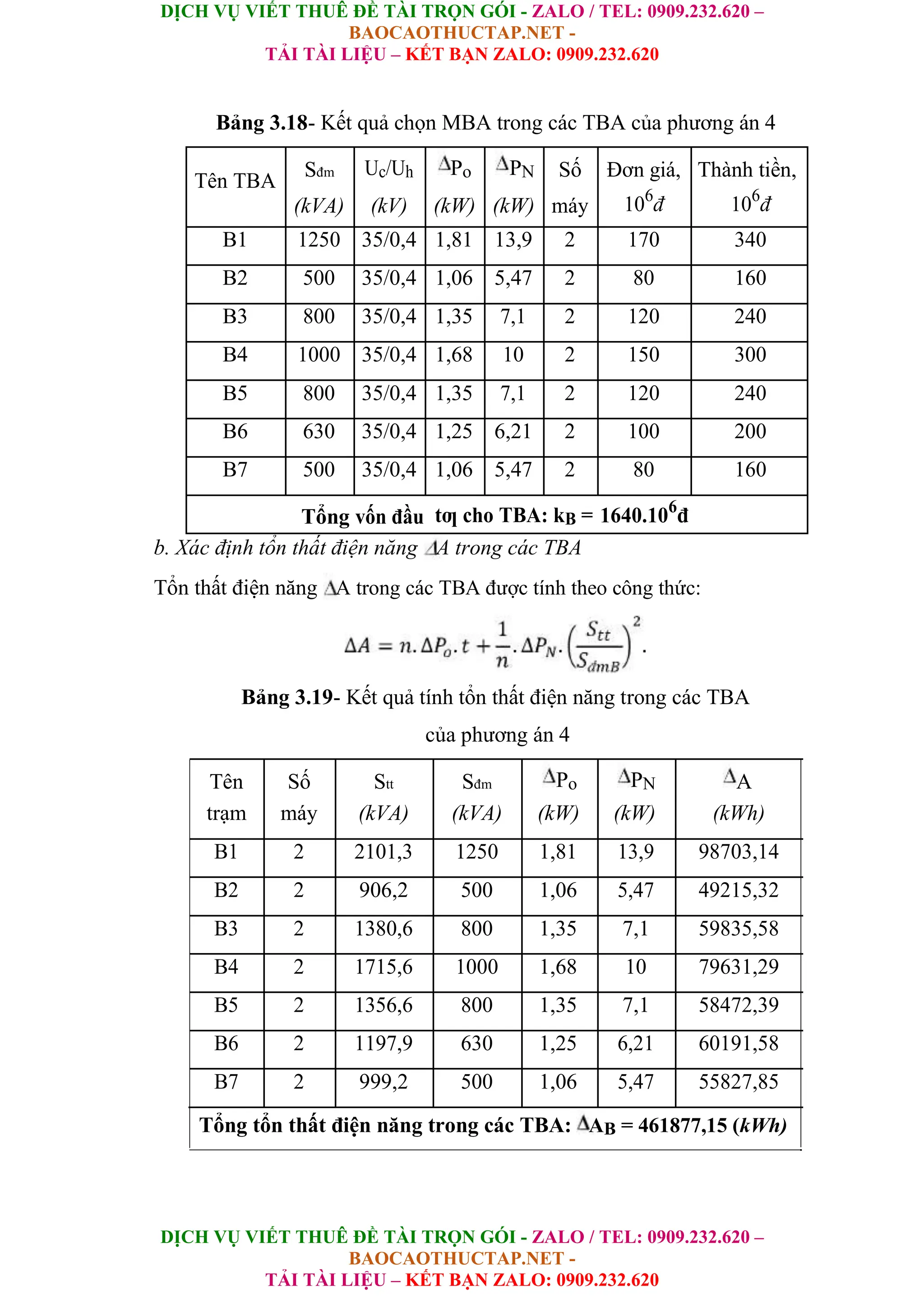 DỊCH VỤ VIẾT THUÊ ĐỀ TÀI TRỌN GÓI - ZALO / TEL: 0909.232.620 –
BAOCAOTHUCTAP.NET -
TẢI TÀI LIỆU – KẾT BẠN ZALO: 0909.232.620
DỊCH VỤ VIẾT THUÊ ĐỀ TÀI TRỌN GÓI - ZALO / TEL: 0909.232.620 –
BAOCAOTHUCTAP.NET -
TẢI TÀI LIỆU – KẾT BẠN ZALO: 0909.232.620
Bảng 3.18- Kết quả chọn MBA trong các TBA của phương án 4
Tên TBA
Sđm Uc/Uh Po PN Số Đơn giá, Thành tiền,
(kVA) (kV) (kW) (kW) máy 106
đ 106
đ
B1 1250 35/0,4 1,81 13,9 2 170 340
B2 500 35/0,4 1,06 5,47 2 80 160
B3 800 35/0,4 1,35 7,1 2 120 240
B4 1000 35/0,4 1,68 10 2 150 300
B5 800 35/0,4 1,35 7,1 2 120 240
B6 630 35/0,4 1,25 6,21 2 100 200
B7 500 35/0,4 1,06 5,47 2 80 160
Tổng vốn đầu tƣ cho TBA: kB = 1640.106
đ
b. Xác định tổn thất điện năng A trong các TBA
Tổn thất điện năng A trong các TBA được tính theo công thức:
Bảng 3.19- Kết quả tính tổn thất điện năng trong các TBA
của phương án 4
Tên Số Stt Sđm Po PN A
trạm máy (kVA) (kVA) (kW) (kW) (kWh)
B1 2 2101,3 1250 1,81 13,9 98703,14
B2 2 906,2 500 1,06 5,47 49215,32
B3 2 1380,6 800 1,35 7,1 59835,58
B4 2 1715,6 1000 1,68 10 79631,29
B5 2 1356,6 800 1,35 7,1 58472,39
B6 2 1197,9 630 1,25 6,21 60191,58
B7 2 999,2 500 1,06 5,47 55827,85
Tổng tổn thất điện năng trong các TBA: AB = 461877,15 (kWh)
 