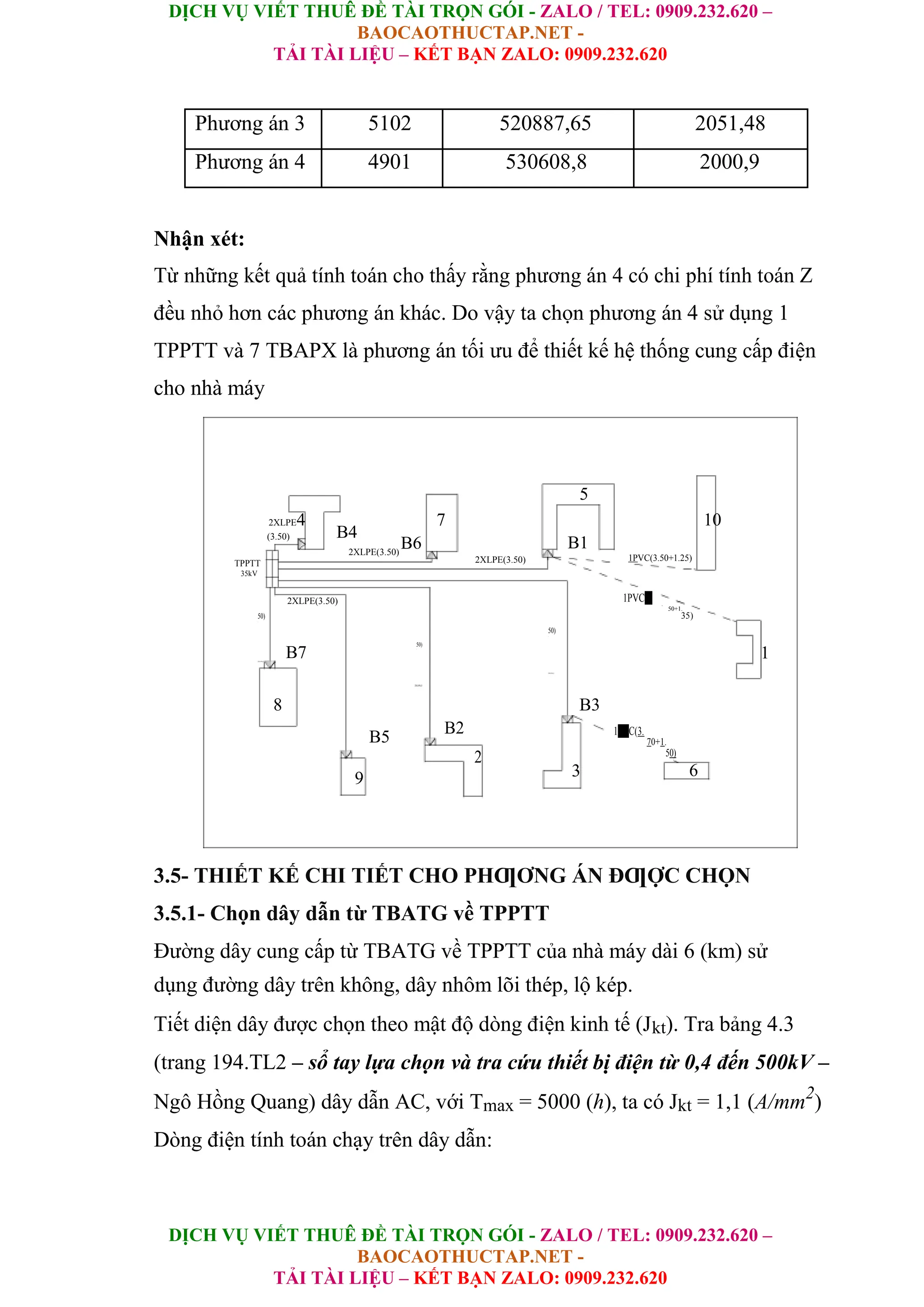 DỊCH VỤ VIẾT THUÊ ĐỀ TÀI TRỌN GÓI - ZALO / TEL: 0909.232.620 –
BAOCAOTHUCTAP.NET -
TẢI TÀI LIỆU – KẾT BẠN ZALO: 0909.232.620
DỊCH VỤ VIẾT THUÊ ĐỀ TÀI TRỌN GÓI - ZALO / TEL: 0909.232.620 –
BAOCAOTHUCTAP.NET -
TẢI TÀI LIỆU – KẾT BẠN ZALO: 0909.232.620
Phương án 3 5102 520887,65 2051,48
Phương án 4 4901 530608,8 2000,9
Nhận xét:
Từ những kết quả tính toán cho thấy rằng phương án 4 có chi phí tính toán Z
đều nhỏ hơn các phương án khác. Do vậy ta chọn phương án 4 sử dụng 1
TPPTT và 7 TBAPX là phương án tối ưu để thiết kế hệ thống cung cấp điện
cho nhà máy
5
2XLPE4
B4
7 10
(3.50)
B6 B1
2XLPE(3.50)
1PVC(3.50+1.25)
2XLPE(3.50)
TPPTT
35kV
2XLPE(3.50) 1PVC(3 .
50+1.
50) 35)
.
2XLPE(3
50)
50)
.
B7
2XLPE(3
1
.
2XLPE(3
8 B3
B5 B2 1PVC(3.
70+1.
2 50)
3 6
9
3.5- THIẾT KẾ CHI TIẾT CHO PHƢƠNG ÁN ĐƢỢC CHỌN
3.5.1- Chọn dây dẫn từ TBATG về TPPTT
Đường dây cung cấp từ TBATG về TPPTT của nhà máy dài 6 (km) sử
dụng đường dây trên không, dây nhôm lõi thép, lộ kép.
Tiết diện dây được chọn theo mật độ dòng điện kinh tế (Jkt). Tra bảng 4.3
(trang 194.TL2 – sổ tay lựa chọn và tra cứu thiết bị điện từ 0,4 đến 500kV –
Ngô Hồng Quang) dây dẫn AC, với Tmax = 5000 (h), ta có Jkt = 1,1 (A/mm2
)
Dòng điện tính toán chạy trên dây dẫn:
 
