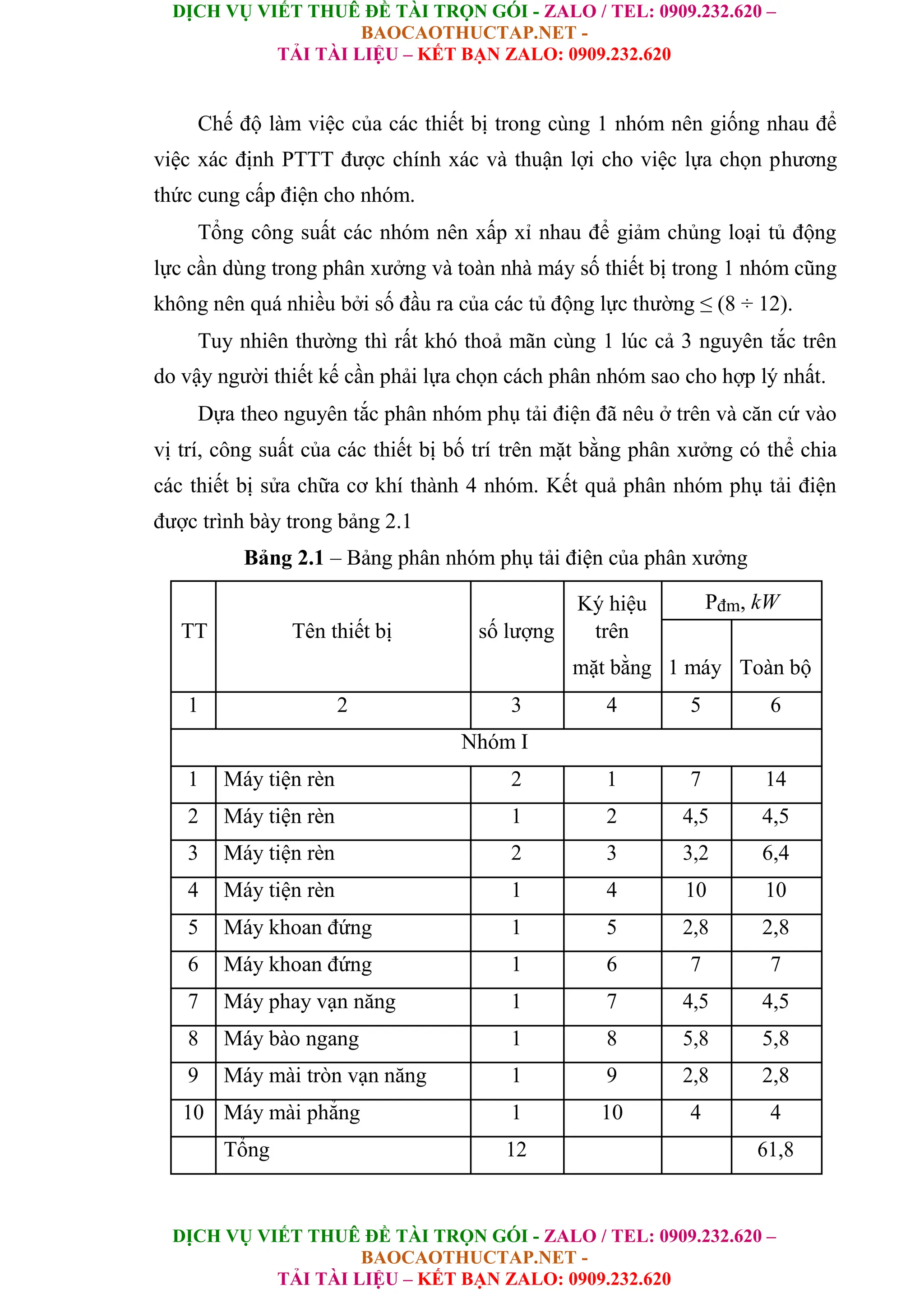 DỊCH VỤ VIẾT THUÊ ĐỀ TÀI TRỌN GÓI - ZALO / TEL: 0909.232.620 –
BAOCAOTHUCTAP.NET -
TẢI TÀI LIỆU – KẾT BẠN ZALO: 0909.232.620
DỊCH VỤ VIẾT THUÊ ĐỀ TÀI TRỌN GÓI - ZALO / TEL: 0909.232.620 –
BAOCAOTHUCTAP.NET -
TẢI TÀI LIỆU – KẾT BẠN ZALO: 0909.232.620
Chế độ làm việc của các thiết bị trong cùng 1 nhóm nên giống nhau để
việc xác định PTTT được chính xác và thuận lợi cho việc lựa chọn phương
thức cung cấp điện cho nhóm.
Tổng công suất các nhóm nên xấp xỉ nhau để giảm chủng loại tủ động
lực cần dùng trong phân xưởng và toàn nhà máy số thiết bị trong 1 nhóm cũng
không nên quá nhiều bởi số đầu ra của các tủ động lực thường ≤ (8 ÷ 12).
Tuy nhiên thường thì rất khó thoả mãn cùng 1 lúc cả 3 nguyên tắc trên
do vậy người thiết kế cần phải lựa chọn cách phân nhóm sao cho hợp lý nhất.
Dựa theo nguyên tắc phân nhóm phụ tải điện đã nêu ở trên và căn cứ vào
vị trí, công suất của các thiết bị bố trí trên mặt bằng phân xưởng có thể chia
các thiết bị sửa chữa cơ khí thành 4 nhóm. Kết quả phân nhóm phụ tải điện
được trình bày trong bảng 2.1
Bảng 2.1 – Bảng phân nhóm phụ tải điện của phân xưởng
Ký hiệu Pđm, kW
TT Tên thiết bị số lượng trên
1 máy Toàn bộ
mặt bằng
1 2 3 4 5 6
Nhóm I
1 Máy tiện rèn 2 1 7 14
2 Máy tiện rèn 1 2 4,5 4,5
3 Máy tiện rèn 2 3 3,2 6,4
4 Máy tiện rèn 1 4 10 10
5 Máy khoan đứng 1 5 2,8 2,8
6 Máy khoan đứng 1 6 7 7
7 Máy phay vạn năng 1 7 4,5 4,5
8 Máy bào ngang 1 8 5,8 5,8
9 Máy mài tròn vạn năng 1 9 2,8 2,8
10 Máy mài phẳng 1 10 4 4
Tổng 12 61,8
 