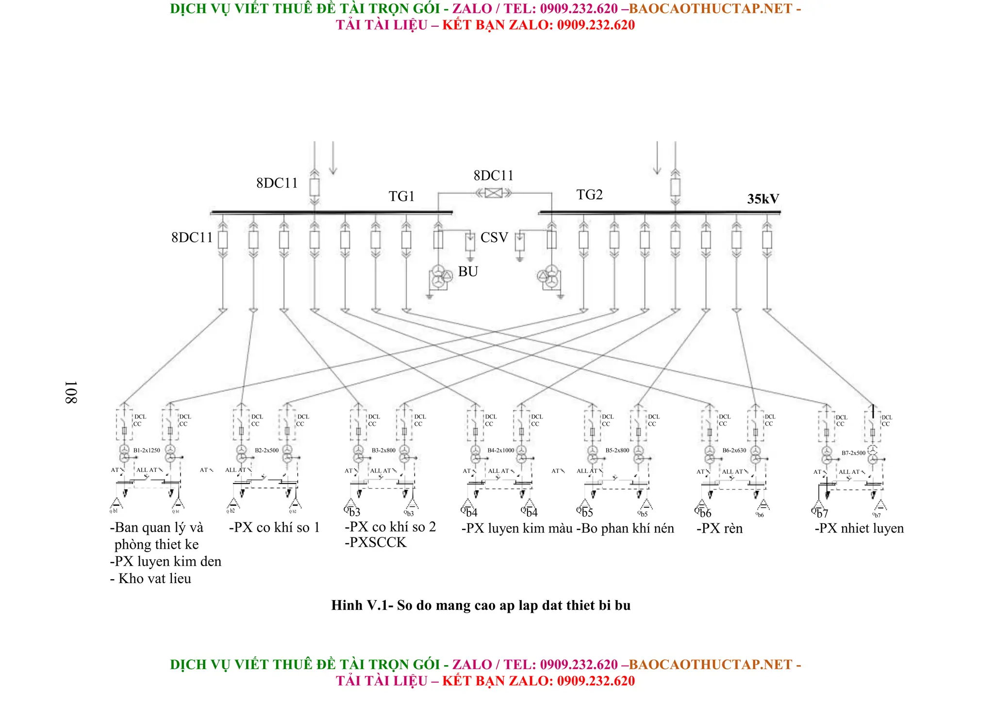 DỊCH VỤ VIẾT THUÊ ĐỀ TÀI TRỌN GÓI - ZALO / TEL: 0909.232.620 –BAOCAOTHUCTAP.NET -
TẢI TÀI LIỆU – KẾT BẠN ZALO: 0909.232.620
DỊCH VỤ VIẾT THUÊ ĐỀ TÀI TRỌN GÓI - ZALO / TEL: 0909.232.620 –BAOCAOTHUCTAP.NET -
TẢI TÀI LIỆU – KẾT BẠN ZALO: 0909.232.620
8DC11
8DC11
TG1
8DC11 CSV
BU
TG2 35kV
108
DCL DCL DCL DCL DCL DCL DCL DCL DCL DCL DCL DCL
CC CC CC CC CC CC CC CC CC CC CC CC
B1-2x1250 B2-2x500 B3-2x800 B4-2x1000 B5-2x800 B6-2x630
DCL DCL
CC CC
B7-2x500
AT ALL AT AT ALL AT
Q b1 Q b1 Q b2 Q b2
-Ban quan lý và -PX co khí so 1
phòng thiet ke
-PX luyen kim den
- Kho vat lieu
AT ALL AT
Q
b3 Q
b3
-PX co khí so 2
-PXSCCK
AT ALL AT AT ALL AT
Q
b4 Q
b4 Q
b5 Q
b5
-PX luyen kim màu -Bo phan khí nén
AT ALL AT
Q
b6 Q
b6
-PX rèn
AT ALL AT
Q
b7 Q
b7
-PX nhiet luyen
Hinh V.1- So do mang cao ap lap dat thiet bi bu
 