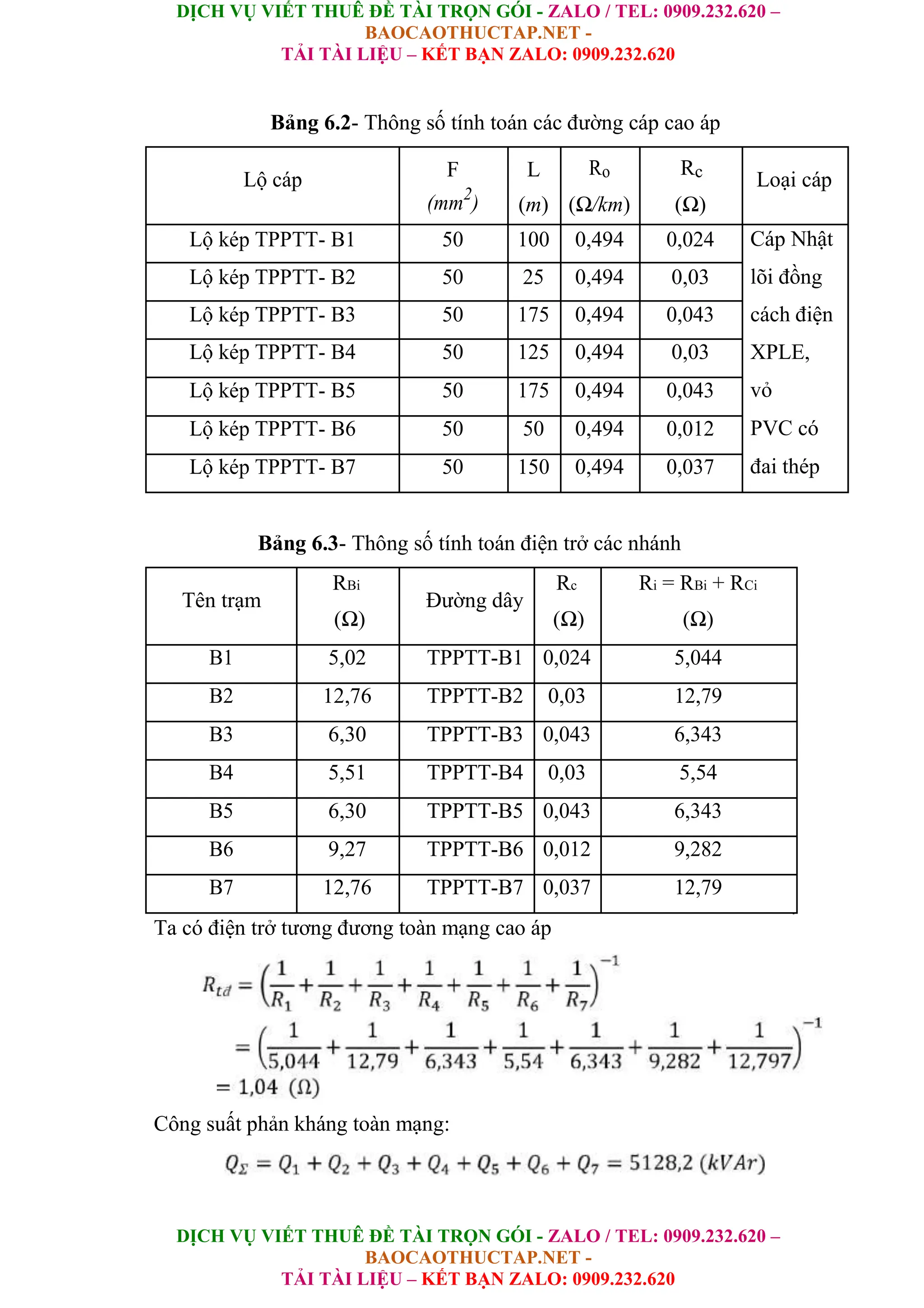 DỊCH VỤ VIẾT THUÊ ĐỀ TÀI TRỌN GÓI - ZALO / TEL: 0909.232.620 –
BAOCAOTHUCTAP.NET -
TẢI TÀI LIỆU – KẾT BẠN ZALO: 0909.232.620
DỊCH VỤ VIẾT THUÊ ĐỀ TÀI TRỌN GÓI - ZALO / TEL: 0909.232.620 –
BAOCAOTHUCTAP.NET -
TẢI TÀI LIỆU – KẾT BẠN ZALO: 0909.232.620
Bảng 6.2- Thông số tính toán các đường cáp cao áp
Lộ cáp F L Ro Rc
Loại cáp
(mm2
) (m) (Ω/km) (Ω)
Lộ kép TPPTT- B1 50 100 0,494 0,024 Cáp Nhật
Lộ kép TPPTT- B2 50 25 0,494 0,03 lõi đồng
Lộ kép TPPTT- B3 50 175 0,494 0,043 cách điện
Lộ kép TPPTT- B4 50 125 0,494 0,03 XPLE,
vỏ
Lộ kép TPPTT- B5 50 175 0,494 0,043
PVC có
Lộ kép TPPTT- B6 50 50 0,494 0,012
đai thép
Lộ kép TPPTT- B7 50 150 0,494 0,037
Bảng 6.3- Thông số tính toán điện trở các nhánh
Tên trạm
RBi
Đường dây
Rc Ri = RBi + RCi
(Ω) (Ω) (Ω)
B1 5,02 TPPTT-B1 0,024 5,044
B2 12,76 TPPTT-B2 0,03 12,79
B3 6,30 TPPTT-B3 0,043 6,343
B4 5,51 TPPTT-B4 0,03 5,54
B5 6,30 TPPTT-B5 0,043 6,343
B6 9,27 TPPTT-B6 0,012 9,282
B7 12,76 TPPTT-B7 0,037 12,79
Ta có điện trở tương đương toàn mạng cao áp
Công suất phản kháng toàn mạng:
 