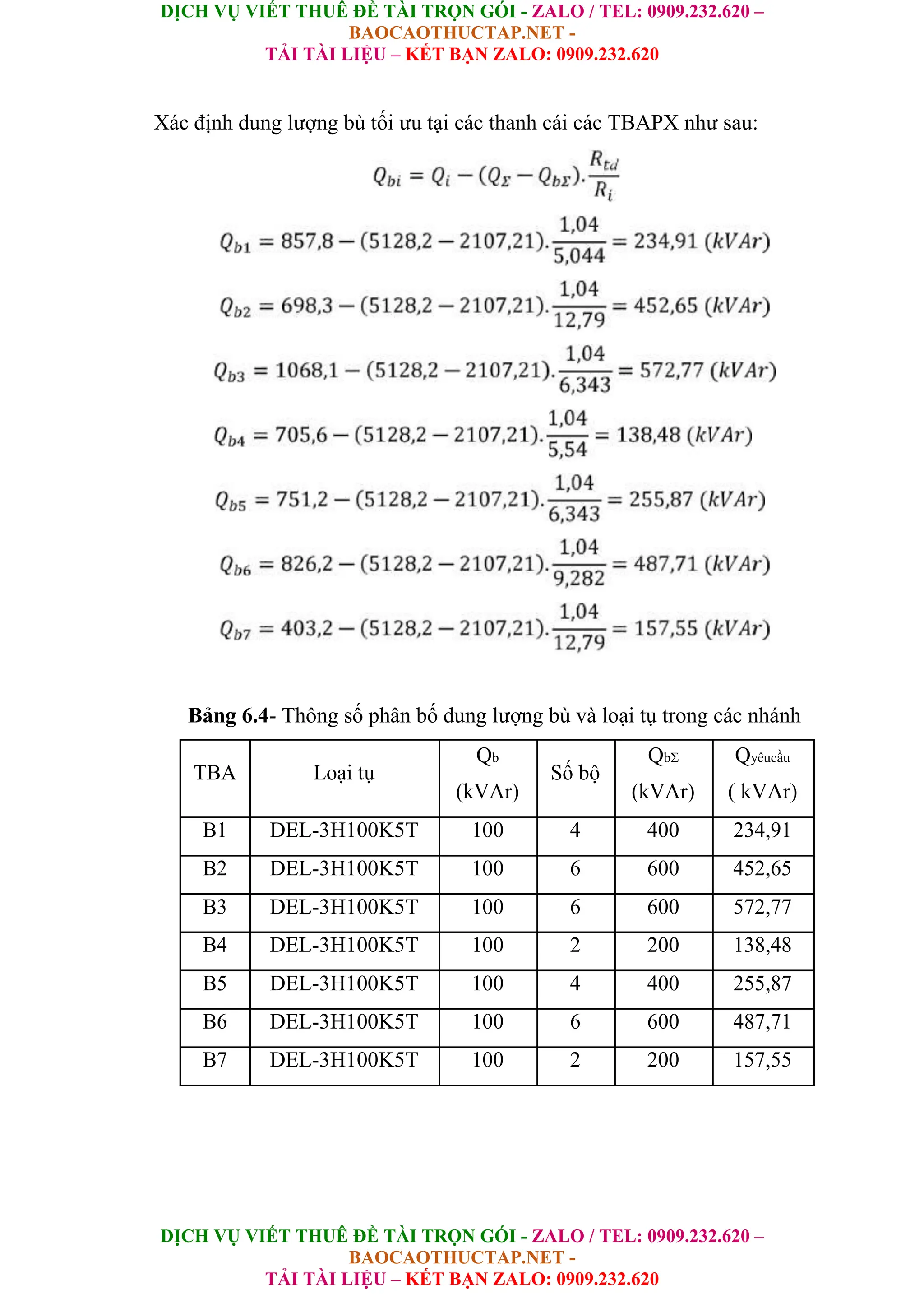 DỊCH VỤ VIẾT THUÊ ĐỀ TÀI TRỌN GÓI - ZALO / TEL: 0909.232.620 –
BAOCAOTHUCTAP.NET -
TẢI TÀI LIỆU – KẾT BẠN ZALO: 0909.232.620
DỊCH VỤ VIẾT THUÊ ĐỀ TÀI TRỌN GÓI - ZALO / TEL: 0909.232.620 –
BAOCAOTHUCTAP.NET -
TẢI TÀI LIỆU – KẾT BẠN ZALO: 0909.232.620
Xác định dung lượng bù tối ưu tại các thanh cái các TBAPX như sau:
Bảng 6.4- Thông số phân bố dung lượng bù và loại tụ trong các nhánh
TBA Loại tụ
Qb
Số bộ
QbΣ Qyêucầu
(kVAr) (kVAr) ( kVAr)
B1 DEL-3H100K5T 100 4 400 234,91
B2 DEL-3H100K5T 100 6 600 452,65
B3 DEL-3H100K5T 100 6 600 572,77
B4 DEL-3H100K5T 100 2 200 138,48
B5 DEL-3H100K5T 100 4 400 255,87
B6 DEL-3H100K5T 100 6 600 487,71
B7 DEL-3H100K5T 100 2 200 157,55
 