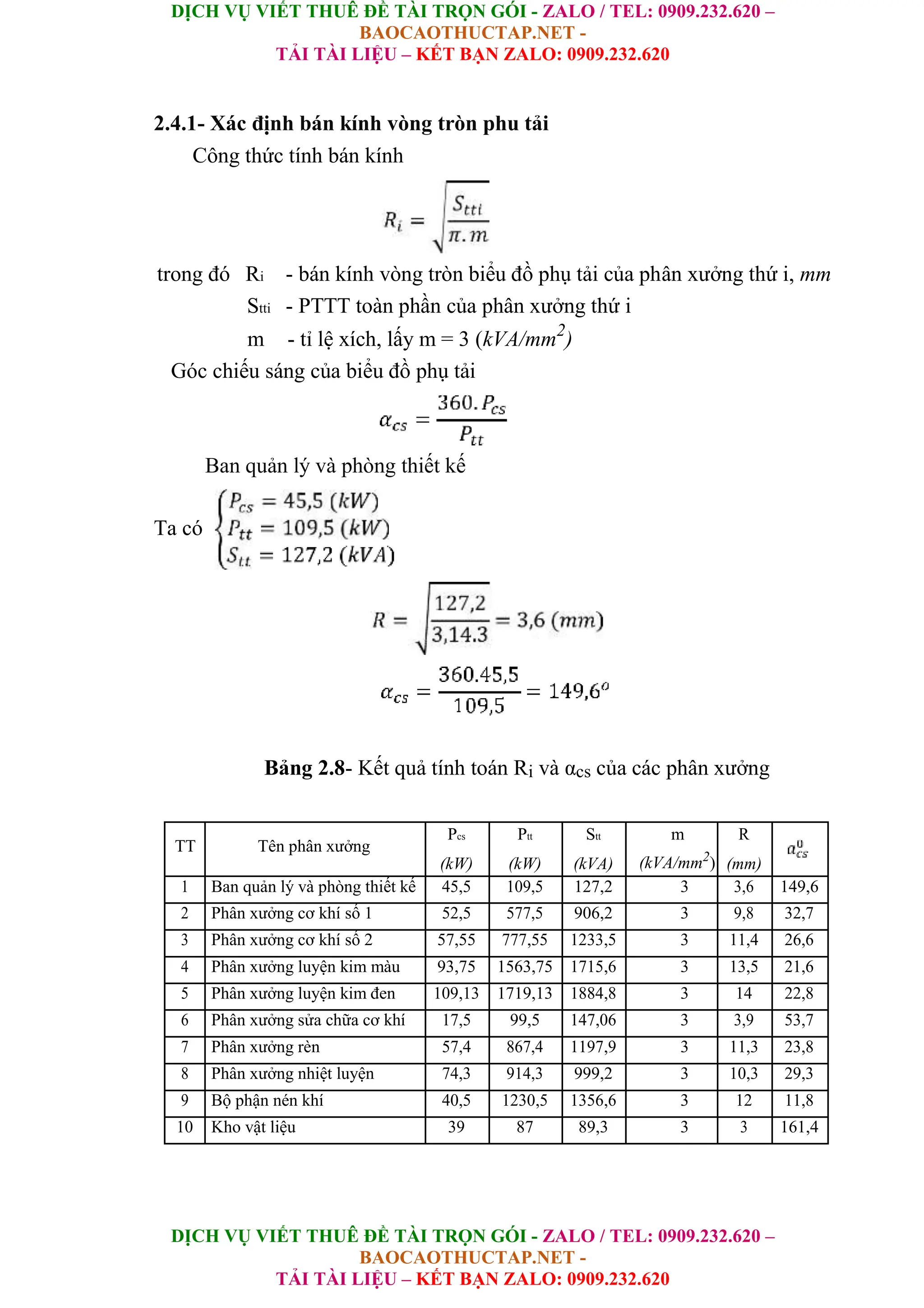DỊCH VỤ VIẾT THUÊ ĐỀ TÀI TRỌN GÓI - ZALO / TEL: 0909.232.620 –
BAOCAOTHUCTAP.NET -
TẢI TÀI LIỆU – KẾT BẠN ZALO: 0909.232.620
DỊCH VỤ VIẾT THUÊ ĐỀ TÀI TRỌN GÓI - ZALO / TEL: 0909.232.620 –
BAOCAOTHUCTAP.NET -
TẢI TÀI LIỆU – KẾT BẠN ZALO: 0909.232.620
2.4.1- Xác định bán kính vòng tròn phu tải
Công thức tính bán kính
trong đó Ri - bán kính vòng tròn biểu đồ phụ tải của phân xưởng thứ i, mm
Stti - PTTT toàn phần của phân xưởng thứ i
m - tỉ lệ xích, lấy m = 3 (kVA/mm2
)
Góc chiếu sáng của biểu đồ phụ tải
Ban quản lý và phòng thiết kế
Ta có
Bảng 2.8- Kết quả tính toán Ri và αcs của các phân xưởng
TT Tên phân xưởng
Pcs Ptt Stt m R
(kW) (kW) (kVA) (kVA/mm2
) (mm)
1 Ban quản lý và phòng thiết kế 45,5 109,5 127,2 3 3,6 149,6
2 Phân xưởng cơ khí số 1 52,5 577,5 906,2 3 9,8 32,7
3 Phân xưởng cơ khí số 2 57,55 777,55 1233,5 3 11,4 26,6
4 Phân xưởng luyện kim màu 93,75 1563,75 1715,6 3 13,5 21,6
5 Phân xưởng luyện kim đen 109,13 1719,13 1884,8 3 14 22,8
6 Phân xưởng sửa chữa cơ khí 17,5 99,5 147,06 3 3,9 53,7
7 Phân xưởng rèn 57,4 867,4 1197,9 3 11,3 23,8
8 Phân xưởng nhiệt luyện 74,3 914,3 999,2 3 10,3 29,3
9 Bộ phận nén khí 40,5 1230,5 1356,6 3 12 11,8
10 Kho vật liệu 39 87 89,3 3 3 161,4
 