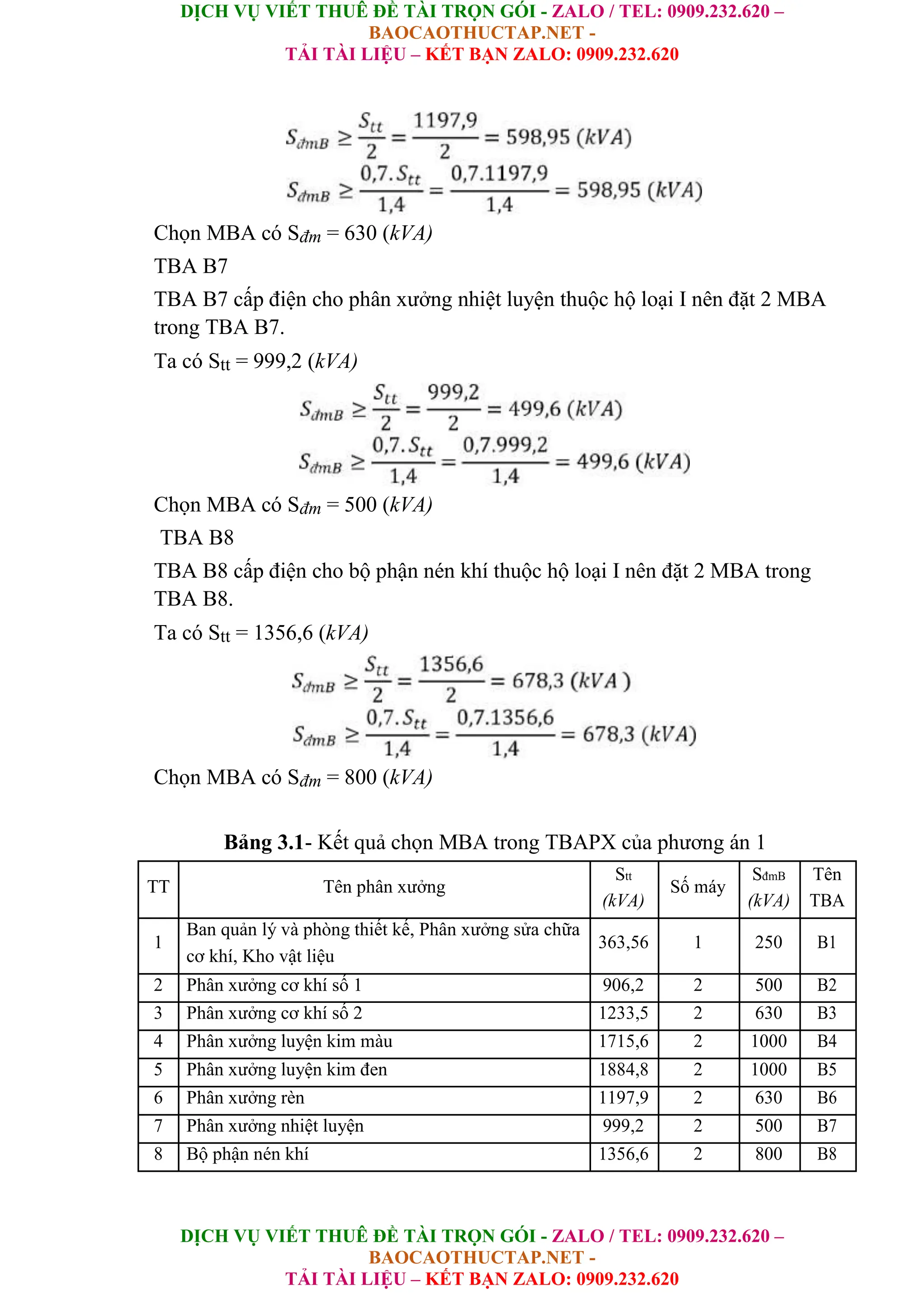 DỊCH VỤ VIẾT THUÊ ĐỀ TÀI TRỌN GÓI - ZALO / TEL: 0909.232.620 –
BAOCAOTHUCTAP.NET -
TẢI TÀI LIỆU – KẾT BẠN ZALO: 0909.232.620
DỊCH VỤ VIẾT THUÊ ĐỀ TÀI TRỌN GÓI - ZALO / TEL: 0909.232.620 –
BAOCAOTHUCTAP.NET -
TẢI TÀI LIỆU – KẾT BẠN ZALO: 0909.232.620
Chọn MBA có Sđm = 630 (kVA)
TBA B7
TBA B7 cấp điện cho phân xưởng nhiệt luyện thuộc hộ loại I nên đặt 2 MBA
trong TBA B7.
Ta có Stt = 999,2 (kVA)
Chọn MBA có Sđm = 500 (kVA)
TBA B8
TBA B8 cấp điện cho bộ phận nén khí thuộc hộ loại I nên đặt 2 MBA trong
TBA B8.
Ta có Stt = 1356,6 (kVA)
Chọn MBA có Sđm = 800 (kVA)
Bảng 3.1- Kết quả chọn MBA trong TBAPX của phương án 1
TT Tên phân xưởng
Stt
Số máy
SđmB Tên
(kVA) (kVA) TBA
1
Ban quản lý và phòng thiết kế, Phân xưởng sửa chữa
363,56 1 250 B1
cơ khí, Kho vật liệu
2 Phân xưởng cơ khí số 1 906,2 2 500 B2
3 Phân xưởng cơ khí số 2 1233,5 2 630 B3
4 Phân xưởng luyện kim màu 1715,6 2 1000 B4
5 Phân xưởng luyện kim đen 1884,8 2 1000 B5
6 Phân xưởng rèn 1197,9 2 630 B6
7 Phân xưởng nhiệt luyện 999,2 2 500 B7
8 Bộ phận nén khí 1356,6 2 800 B8
 