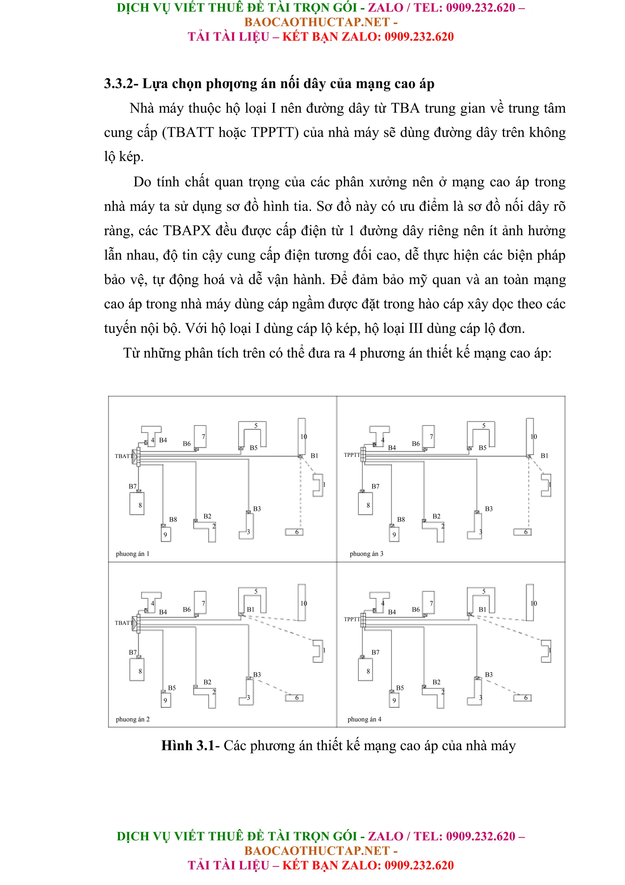 DỊCH VỤ VIẾT THUÊ ĐỀ TÀI TRỌN GÓI - ZALO / TEL: 0909.232.620 –
BAOCAOTHUCTAP.NET -
TẢI TÀI LIỆU – KẾT BẠN ZALO: 0909.232.620
DỊCH VỤ VIẾT THUÊ ĐỀ TÀI TRỌN GÓI - ZALO / TEL: 0909.232.620 –
BAOCAOTHUCTAP.NET -
TẢI TÀI LIỆU – KẾT BẠN ZALO: 0909.232.620
3.3.2- Lựa chọn phƣơng án nối dây của mạng cao áp
Nhà máy thuộc hộ loại I nên đường dây từ TBA trung gian về trung tâm
cung cấp (TBATT hoặc TPPTT) của nhà máy sẽ dùng đường dây trên không
lộ kép.
Do tính chất quan trọng của các phân xưởng nên ở mạng cao áp trong
nhà máy ta sử dụng sơ đồ hình tia. Sơ đồ này có ưu điểm là sơ đồ nối dây rõ
ràng, các TBAPX đều được cấp điện từ 1 đường dây riêng nên ít ảnh hưởng
lẫn nhau, độ tin cậy cung cấp điện tương đối cao, dễ thực hiện các biện pháp
bảo vệ, tự động hoá và dễ vận hành. Để đảm bảo mỹ quan và an toàn mạng
cao áp trong nhà máy dùng cáp ngầm được đặt trong hào cáp xây dọc theo các
tuyến nội bộ. Với hộ loại I dùng cáp lộ kép, hộ loại III dùng cáp lộ đơn.
Từ những phân tích trên có thể đưa ra 4 phương án thiết kế mạng cao áp:
5 5
4 B4
B6
7 10
4
B6
7 10
B5 B4 B5
B1 B1
TBATT TPPTT
B7 1 B7 1
8
B3
8
B3
B2 B2
B8 B8
2 2
3 6 3 6
9 9
phuong án 1 phuong án 3
5 5
4
B6
7
B1
10 4
B6
7
B1
10
B4 B4
TBATT
TPPTT
B7 1 B7 1
8
B3
8
B3
B2 B2
B5 B5
2 2
3 6 3 6
9 9
phuong án 2 phuong án 4
Hình 3.1- Các phương án thiết kế mạng cao áp của nhà máy
 