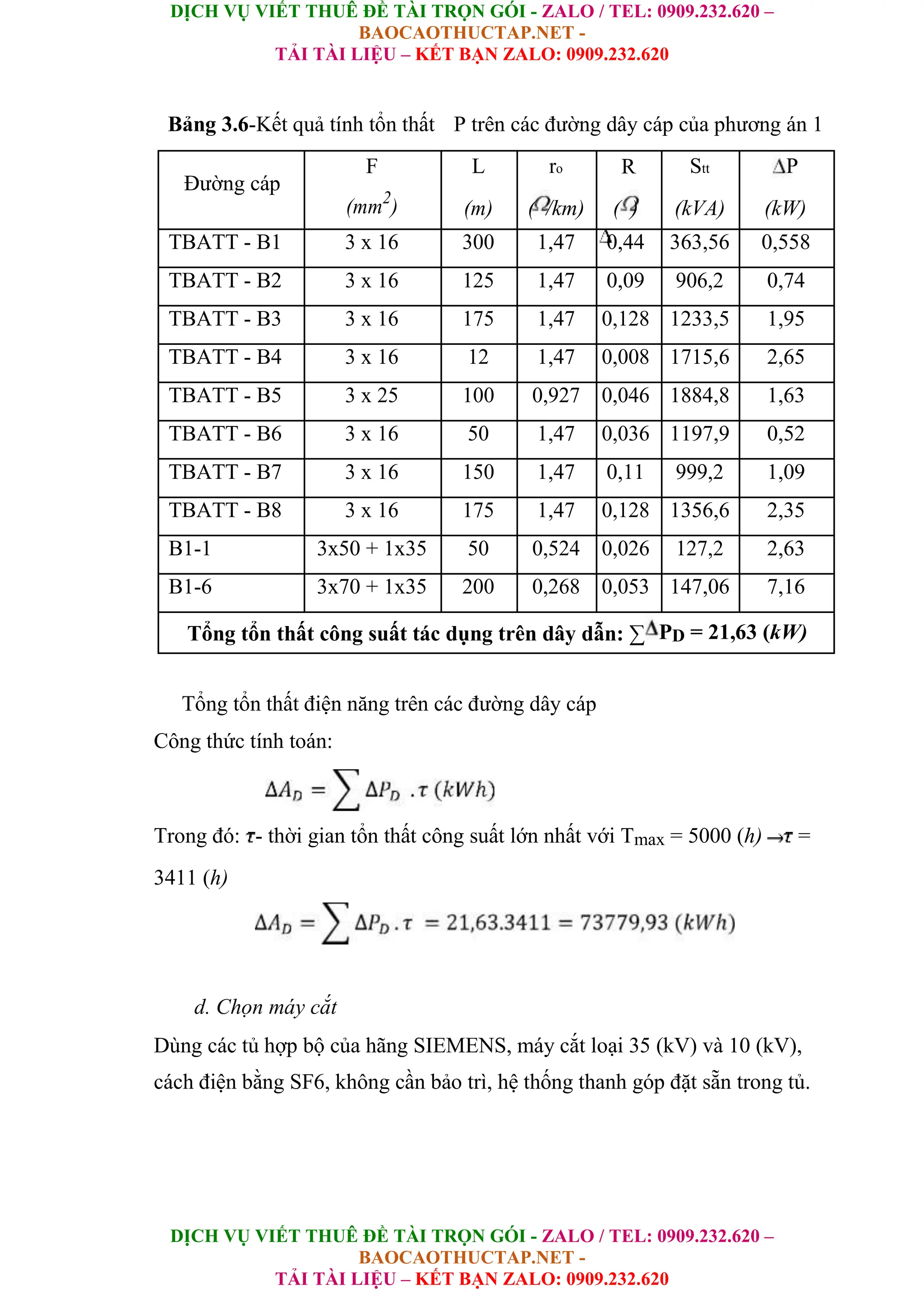 DỊCH VỤ VIẾT THUÊ ĐỀ TÀI TRỌN GÓI - ZALO / TEL: 0909.232.620 –
BAOCAOTHUCTAP.NET -
TẢI TÀI LIỆU – KẾT BẠN ZALO: 0909.232.620
DỊCH VỤ VIẾT THUÊ ĐỀ TÀI TRỌN GÓI - ZALO / TEL: 0909.232.620 –
BAOCAOTHUCTAP.NET -
TẢI TÀI LIỆU – KẾT BẠN ZALO: 0909.232.620
Bảng 3.6-Kết quả tính tổn thất P trên các đường dây cáp của phương án 1
Đường cáp
F L ro R Stt P
(mm2
) (m) ( /km) ( ) (kVA) (kW)
TBATT - B1 3 x 16 300 1,47 0,44 363,56 0,558
TBATT - B2 3 x 16 125 1,47 0,09 906,2 0,74
TBATT - B3 3 x 16 175 1,47 0,128 1233,5 1,95
TBATT - B4 3 x 16 12 1,47 0,008 1715,6 2,65
TBATT - B5 3 x 25 100 0,927 0,046 1884,8 1,63
TBATT - B6 3 x 16 50 1,47 0,036 1197,9 0,52
TBATT - B7 3 x 16 150 1,47 0,11 999,2 1,09
TBATT - B8 3 x 16 175 1,47 0,128 1356,6 2,35
B1-1 3x50 + 1x35 50 0,524 0,026 127,2 2,63
B1-6 3x70 + 1x35 200 0,268 0,053 147,06 7,16
Tổng tổn thất công suất tác dụng trên dây dẫn: ∑ PD = 21,63 (kW)
Tổng tổn thất điện năng trên các đường dây cáp
Công thức tính toán:
Trong đó: - thời gian tổn thất công suất lớn nhất với Tmax = 5000 (h) =
3411 (h)
d. Chọn máy cắt
Dùng các tủ hợp bộ của hãng SIEMENS, máy cắt loại 35 (kV) và 10 (kV),
cách điện bằng SF6, không cần bảo trì, hệ thống thanh góp đặt sẵn trong tủ.
 