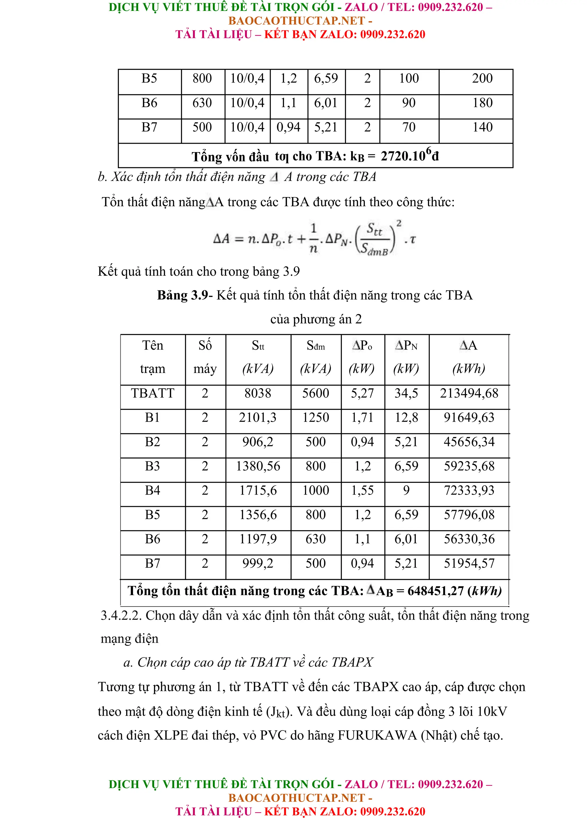 DỊCH VỤ VIẾT THUÊ ĐỀ TÀI TRỌN GÓI - ZALO / TEL: 0909.232.620 –
BAOCAOTHUCTAP.NET -
TẢI TÀI LIỆU – KẾT BẠN ZALO: 0909.232.620
DỊCH VỤ VIẾT THUÊ ĐỀ TÀI TRỌN GÓI - ZALO / TEL: 0909.232.620 –
BAOCAOTHUCTAP.NET -
TẢI TÀI LIỆU – KẾT BẠN ZALO: 0909.232.620
B5 800 10/0,4 1,2 6,59 2 100 200
B6 630 10/0,4 1,1 6,01 2 90 180
B7 500 10/0,4 0,94 5,21 2 70 140
Tổng vốn đầu tƣ cho TBA: kB = 2720.106
đ
b. Xác định tổn thất điện năng A trong các TBA
Tổn thất điện năng A trong các TBA được tính theo công thức:
Kết quả tính toán cho trong bảng 3.9
Bảng 3.9- Kết quả tính tổn thất điện năng trong các TBA
của phương án 2
Tên Số Stt Sđm Po PN A
trạm máy (kVA) (kVA) (kW) (kW) (kWh)
TBATT 2 8038 5600 5,27 34,5 213494,68
B1 2 2101,3 1250 1,71 12,8 91649,63
B2 2 906,2 500 0,94 5,21 45656,34
B3 2 1380,56 800 1,2 6,59 59235,68
B4 2 1715,6 1000 1,55 9 72333,93
B5 2 1356,6 800 1,2 6,59 57796,08
B6 2 1197,9 630 1,1 6,01 56330,36
B7 2 999,2 500 0,94 5,21 51954,57
Tổng tổn thất điện năng trong các TBA: AB = 648451,27 (kWh)
3.4.2.2. Chọn dây dẫn và xác định tổn thất công suất, tổn thất điện năng trong
mạng điện
a. Chọn cáp cao áp từ TBATT về các TBAPX
Tương tự phương án 1, từ TBATT về đến các TBAPX cao áp, cáp được chọn
theo mật độ dòng điện kinh tế (Jkt). Và đều dùng loại cáp đồng 3 lõi 10kV
cách điện XLPE đai thép, vỏ PVC do hãng FURUKAWA (Nhật) chế tạo.
 