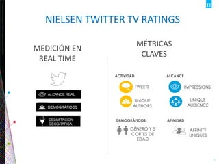 Copyright©2012TheNielsenCompany.Confidentialandproprietary.
5
NIELSEN TWITTER TV RATINGS
MEDICIÓN EN
REAL TIME
MÉTRICAS
CLAVES
TWEETS
UNIQUE
AUTHORS
IMPRESSIONS
UNIQUE
AUDIENCE
ACTIVIDAD ALCANCE
AFINIDADDEMOGRÁFICOS
GÉNERO Y 5
CORTES DE
EDAD
AFFINITY
UNIQUES
 