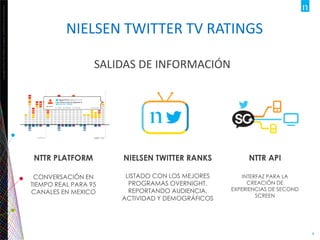 Copyright©2012TheNielsenCompany.Confidentialandproprietary.
6
NIELSEN TWITTER TV RATINGS
SALIDAS DE INFORMACIÓN
NTTR PLATFORM
CONVERSACIÓN EN
TIEMPO REAL PARA 95
CANALES EN MEXICO
NIELSEN TWITTER RANKS
LISTADO CON LOS MEJORES
PROGRAMAS OVERNIGHT,
REPORTANDO AUDIENCIA,
ACTIVIDAD Y DEMOGRÁFICOS
NTTR API
INTERFAZ PARA LA
CREACIÓN DE
EXPERIENCIAS DE SECOND
SCREEN
 