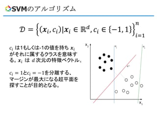 SVMのアルゴリズム
 
