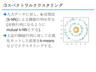 スペクトラルクラスタリング

入力データに対し、k-近傍法
 (k-NN)による隣接行列を作る
 (対称行列になるように
 mutual k-NNとする)。
上記の隣接行列に対して正規
 化カットした結果をk-means
 などでクラスタリングする。
 