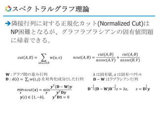 スペクトラルグラフ理論

隣接行列に対する正規化カット(Normalized Cut)は
 NP困難となるが、グラフラプラシアンの固有値問題
 に帰着できる。
 