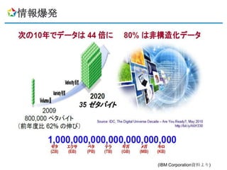 情報爆発




       (IBM Corporation資料より)
 