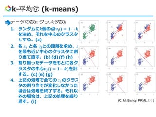 k-平均法 (k-means)






                      (C. M. Bishop, PRMLより)
 