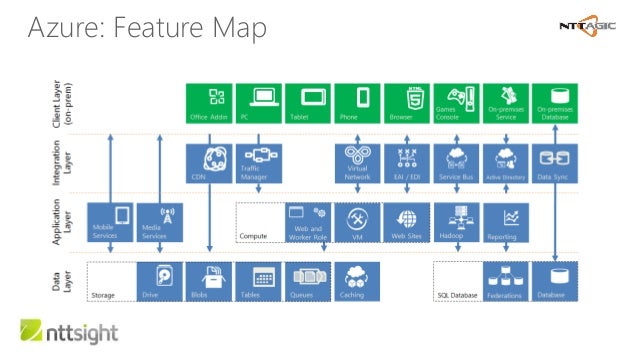 microsoft azure predictive analytics