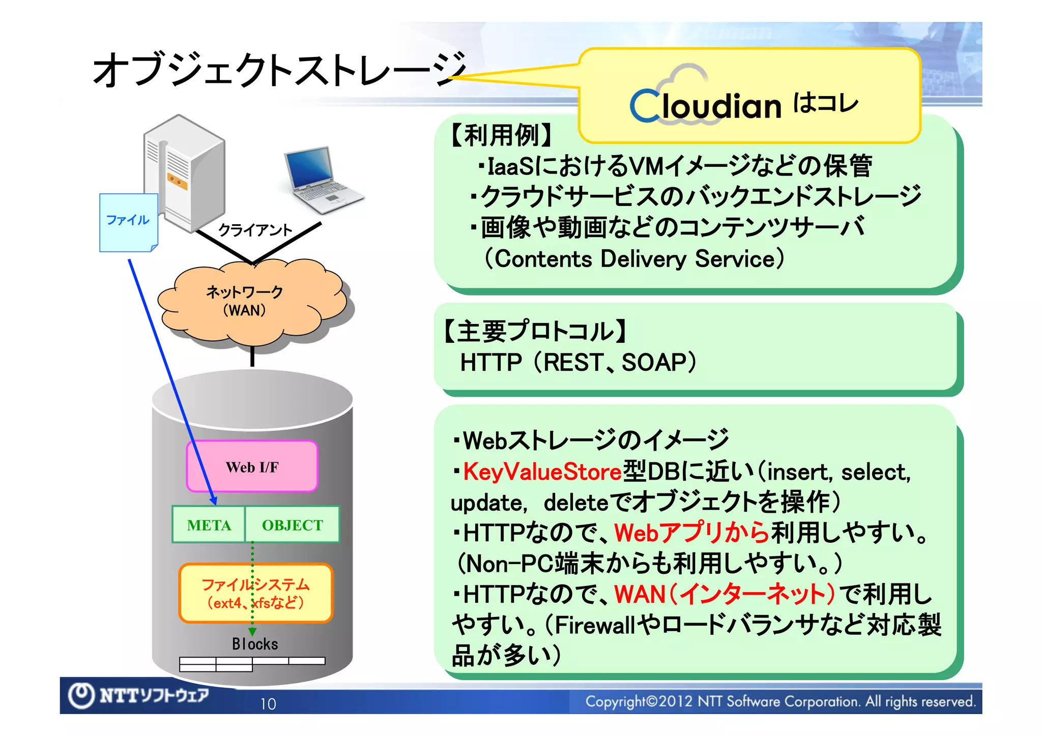 オブジェクトストレージ	
                                                     はコレ	
                             【利用例】	
                               ・IaaSにおけるVMイメージなどの保管	
                              ・クラウドサービスのバックエンドストレージ	
ファイル	
           クライアント	
           ・画像や動画などのコンテンツサーバ	
                               （Contents Delivery Service）	
          ネットワーク	
           （WAN）	
                             【主要プロトコル】	
                              HTTP （REST、SOAP）	


                             ・Webストレージのイメージ	
            Web I/F          ・KeyValueStore型DBに近い（insert, select,
                             update, deleteでオブジェクトを操作）	
         META       OBJECT
                             ・HTTPなので、Webアプリから利用しやすい。	
                              (Non-PC端末からも利用しやすい。)	
          ファイルシステム	
          （ext4、xfsなど）	
     ・HTTPなので、WAN（インターネット）で利用し
                             やすい。（Firewallやロードバランサなど対応製
                Blocks	
 
                             品が多い）	
                    10
 