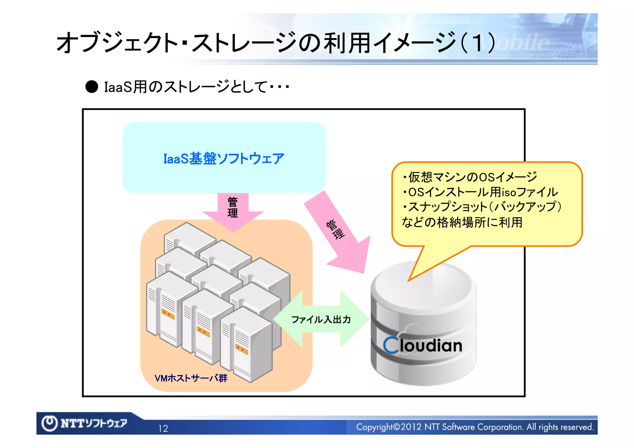 オブジェクト・ストレージの利用イメージ（１）	
 ● IaaS用のストレージとして・・・	



         IaaS基盤ソフトウェア	
                                  ・仮想マシンのOSイメージ	
                                  ・OSインストール用isoファイル	
                 管                ・スナップショット（バックアップ）	
                 理
                 	
               などの格納場所に利用	




                      ファイル入出力	




       VMホストサーバ群	




        12
 