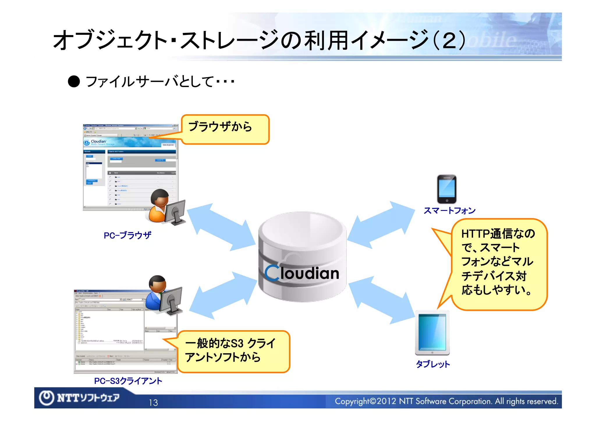 オブジェクト・ストレージの利用イメージ（２）	
● ファイルサーバとして・・・	


                  ブラウザから	




                                スマ‐トフォン	

   PC-ブラウザ	
                             HTTP通信なの
                                         で、スマート
                                         フォンなどマル
                                         チデバイス対
                                         応もしやすい。	



                  一般的なS3 クライ
                  アントソフトから	
                               タブレット	
  PC-S3クライアント	

           13
 