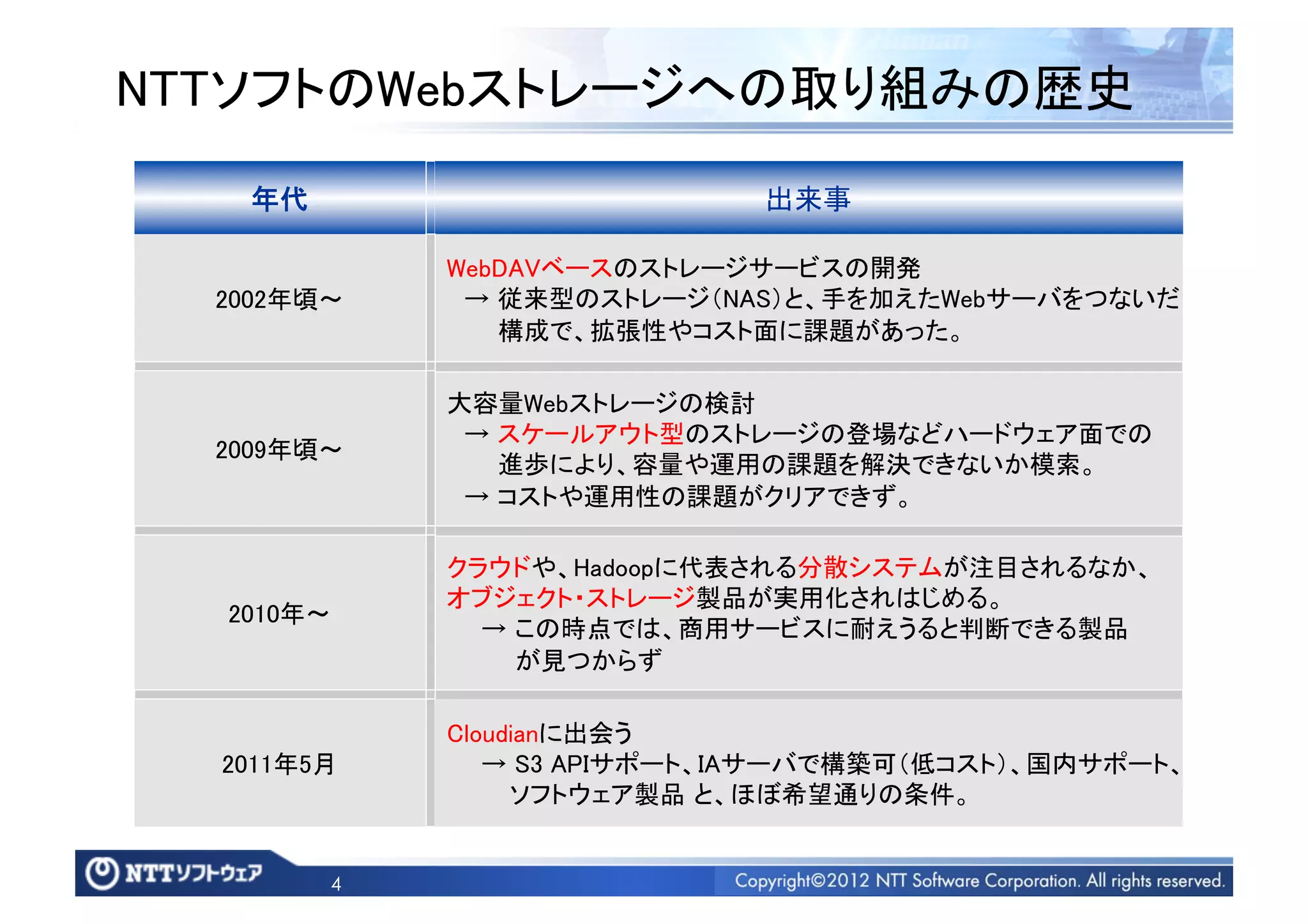 NTTソフトのWebストレージへの取り組みの歴史	
    年代	
                       出来事	

               WebDAVベースのストレージサービスの開発	
  2002年頃∼	
     → 従来型のストレージ（NAS）と、手を加えたWebサーバをつないだ	
                  構成で、拡張性やコスト面に課題があった。	

               大容量Webストレージの検討	
                → スケールアウト型のストレージの登場などハードウェア面での	
  2009年頃∼	
                  進歩により、容量や運用の課題を解決できないか模索。	
                → コストや運用性の課題がクリアできず。	

               クラウドや、Hadoopに代表される分散システムが注目されるなか、	
               オブジェクト・ストレージ製品が実用化されはじめる。	
  2010年∼	
                 → この時点では、商用サービスに耐えうると判断できる製品	
                   が見つからず  	

               Cloudianに出会う	
  2011年5月	
      → S3 APIサポート、IAサーバで構築可（低コスト）、国内サポート、	
                    ソフトウェア製品 と、ほぼ希望通りの条件。	


           4
 