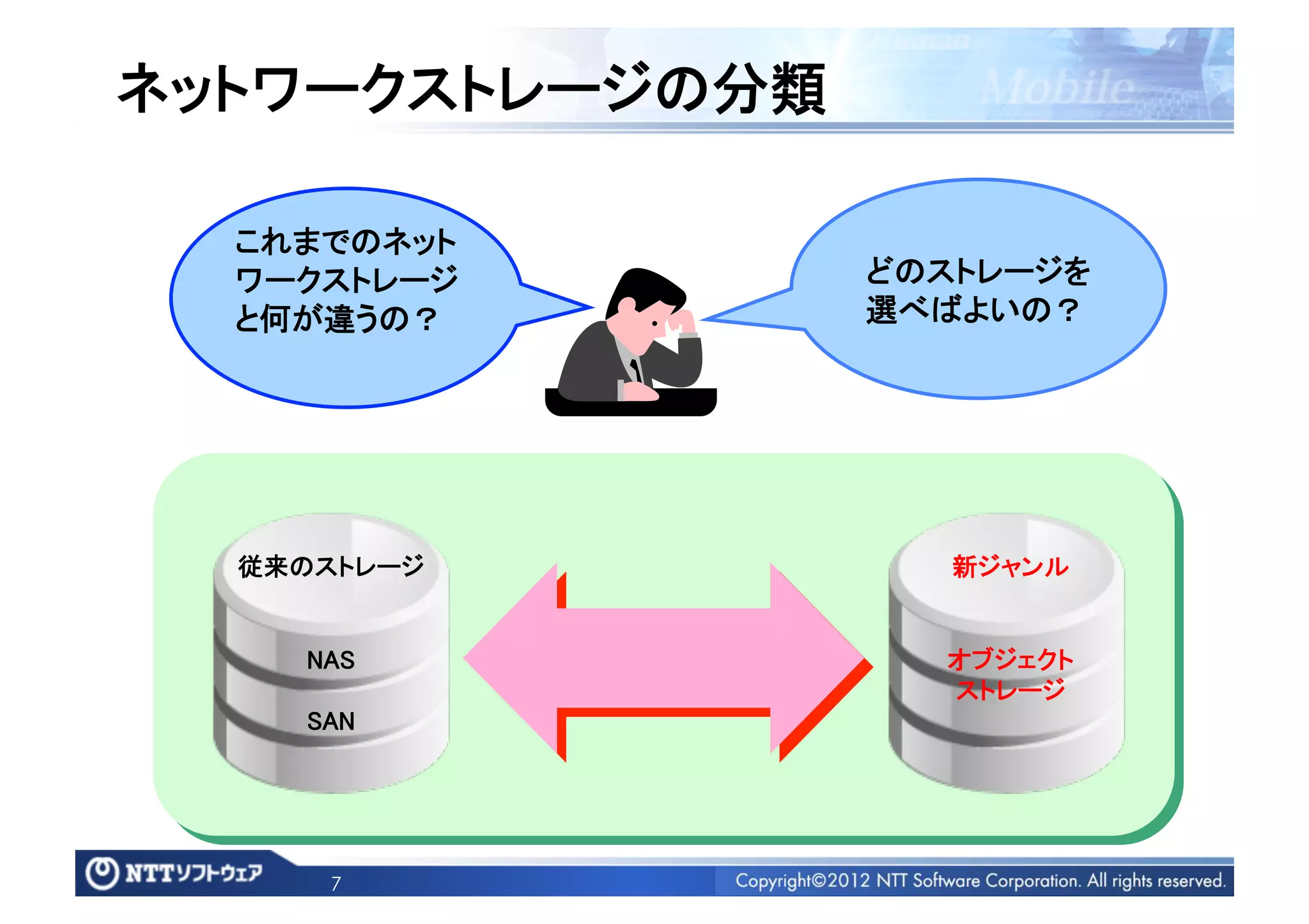 ネットワークストレージの分類	

  これまでのネット
  ワークストレージ         どのストレージを
  と何が違うの？	
        選べばよいの？	




  従来のストレージ	
          新ジャンル	


     NAS	
            オブジェクト	
                      ストレージ	
     SAN	




      7
 