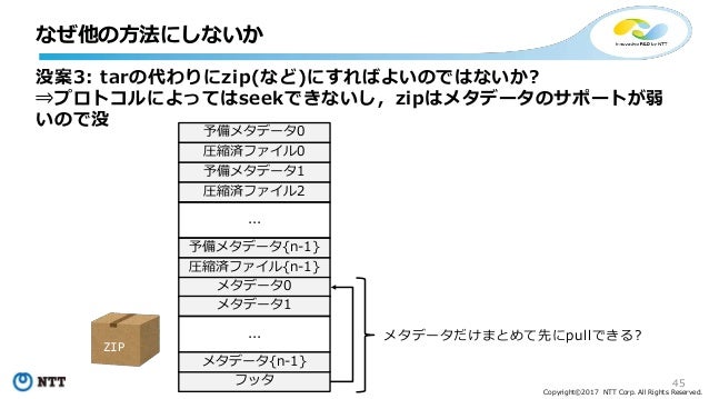 高速にコンテナを起動できるイメージフォーマット (NTT Tech Conference #2)高速にコンテナを起動できるイメージフォーマット (NTT Tech Conference #2)