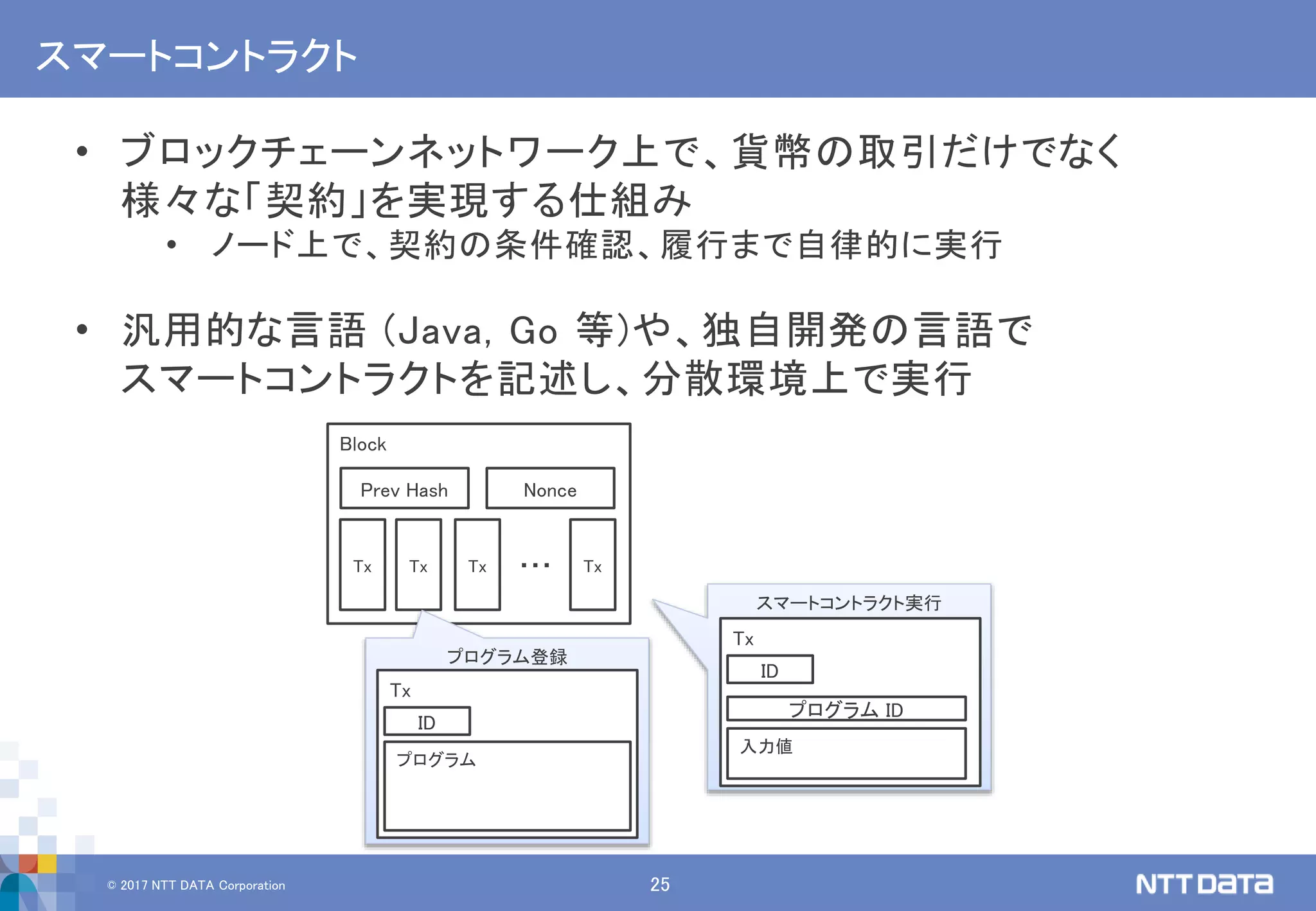 © 2017 NTT DATA Corporation 25
スマートコントラクト
• ブロックチェーンネットワーク上で、貨幣の取引だけでなく
様々な「契約」を実現する仕組み
• ノード上で、契約の条件確認、履行まで自律的に実行
• 汎用的な言語 (Java, Go 等)や、独自開発の言語で
スマートコントラクトを記述し、分散環境上で実行
Block
Tx Tx Tx Tx…
Prev Hash Nonce
プログラム登録
Tx
プログラム
ID
スマートコントラクト実行
Tx
入力値
ID
プログラム ID
 