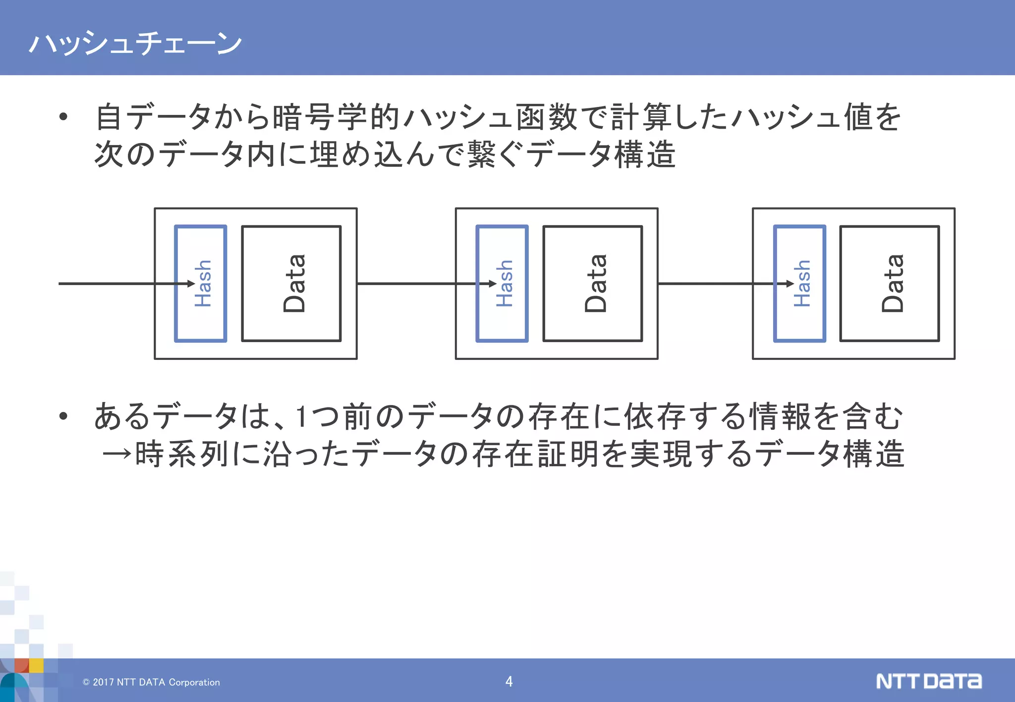 © 2017 NTT DATA Corporation 4
ハッシュチェーン
• 自データから暗号学的ハッシュ函数で計算したハッシュ値を
次のデータ内に埋め込んで繋ぐデータ構造
• あるデータは、1つ前のデータの存在に依存する情報を含む
→時系列に沿ったデータの存在証明を実現するデータ構造
Hash
Hash
Hash
Data
Data
Data
 