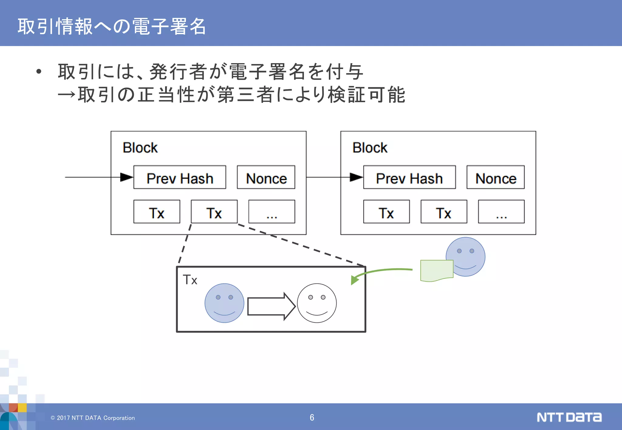 © 2017 NTT DATA Corporation 6
取引情報への電子署名
• 取引には、発行者が電子署名を付与
→取引の正当性が第三者により検証可能
Tx
 