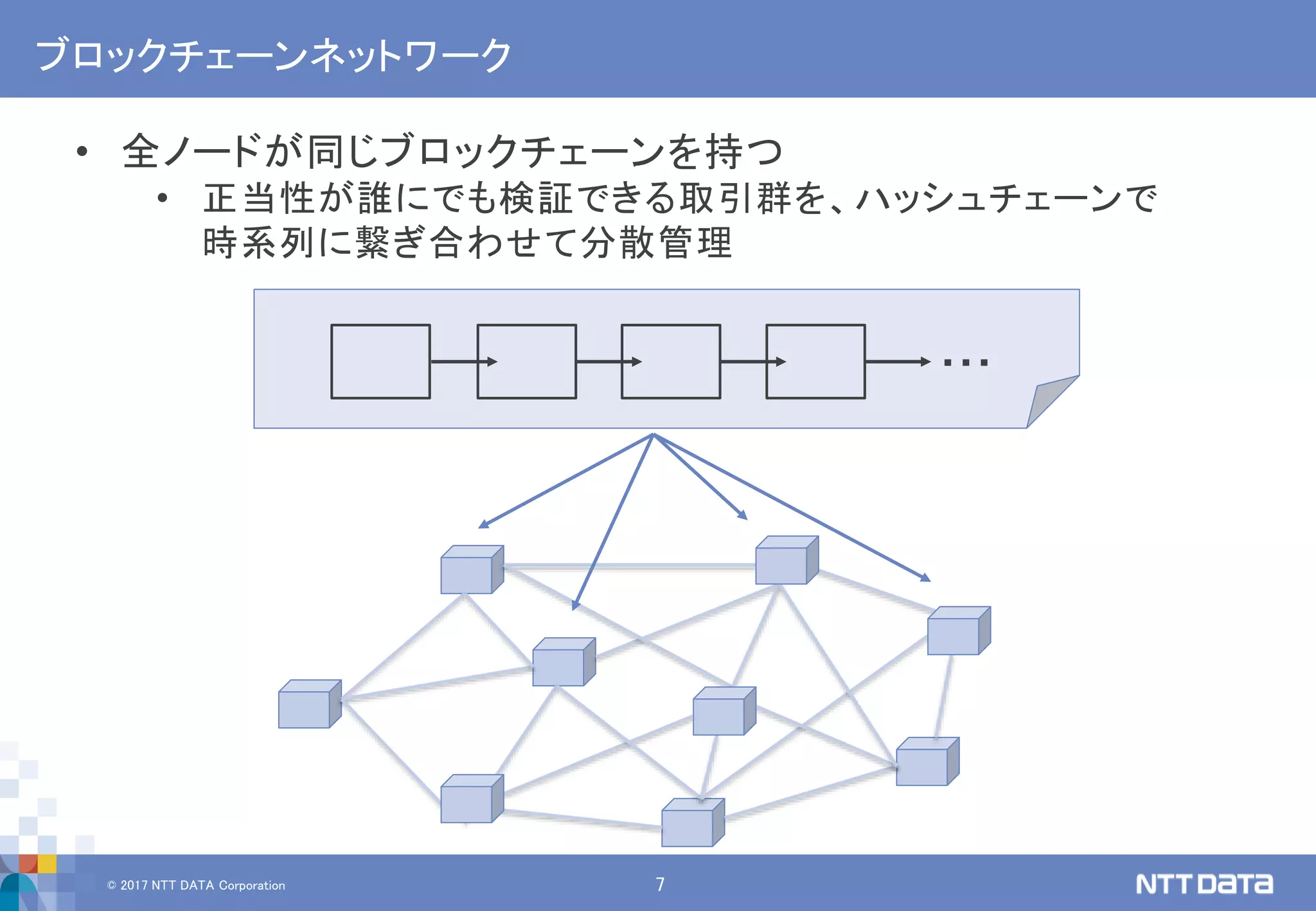 © 2017 NTT DATA Corporation 7
ブロックチェーンネットワーク
• 全ノードが同じブロックチェーンを持つ
• 正当性が誰にでも検証できる取引群を、ハッシュチェーンで
時系列に繋ぎ合わせて分散管理
…
 