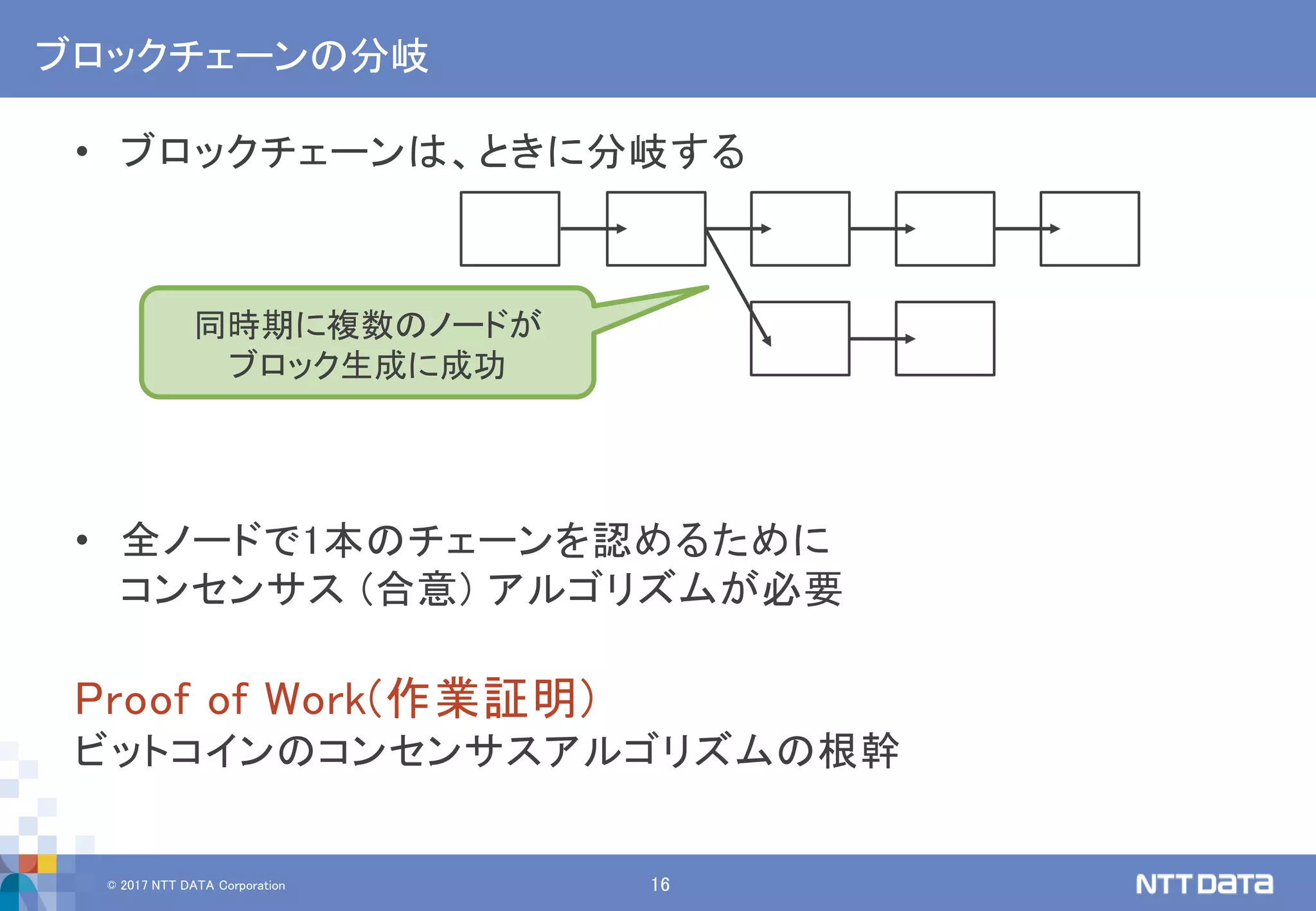 ブロックチェーンの仕組みと動向（入門編） | PPTX