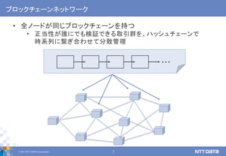 © 2017 NTT DATA Corporation 7
ブロックチェーンネットワーク
• 全ノードが同じブロックチェーンを持つ
• 正当性が誰にでも検証できる取引群を、ハッシュチェーンで
時系列に繋ぎ合わせて分散管理
…
 