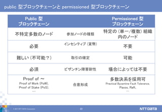 © 2017 NTT DATA Corporation 22
public 型ブロックチェーンと permissioned 型ブロックチェーン
Public 型
ブロックチェーン
Permissioned 型
ブロックチェーン
不特定多数のノード 参加ノードの種類
特定の (単一/複数) 組織
内のノード
必要
インセンティブ (貨幣)
不要
難しい (不可能？) 取引の確定 可能
必須 ビザンチン障害耐性 場合によっては不要
Proof of ～
Proof of Work (PoW),
Proof of Stake (PoS),
…
合意形成
多数決系を採用可
Practical Byzantine Fault Tolerance,
Paxos, Raft,
…
 