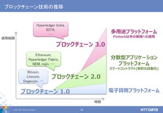 © 2017 NTT DATA Corporation 24
ブロックチェーン技術の推移
ブロックチェーン 1.0
ブロックチェーン 2.0
ブロックチェーン 3.0
時間
Bitcoin,
Litecoin,
Dogecoin, …
Ethereum,
Hyperledger Fabric,
NEM, mijin, …
Hyperledger Iroha,
IOTA,
…
適用範囲
電子貨幣プラットフォーム
分散型アプリケーション
プラットフォーム
スマートコントラクト(契約の自動化)
多用途プラットフォーム
Fintech以外の領域への適用
 