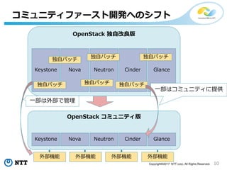 10Copyright©2017 NTT corp. All Rights Reserved.
OpenStack 独自改良版
Cinder GlanceNeutronNovaKeystone
独自パッチ
独自パッチ
独自パッチ
独自パッチ
独自パッチ
独自パッチ
コミュニティファースト開発へのシフト
OpenStack コミュニティ版
Cinder GlanceNeutronNovaKeystone
一部は外部で管理
一部はコミュニティに提供
外部機能 外部機能 外部機能 外部機能
 