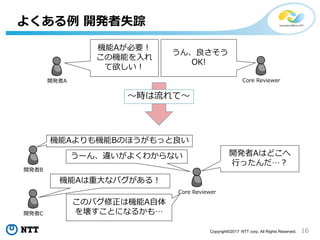 16Copyright©2017 NTT corp. All Rights Reserved.
よくある例 開発者失踪
開発者A
機能Aが必要！
この機能を入れ
て欲しい！
Core Reviewer
うん、良さそう
OK!
〜時は流れて〜
開発者B
機能Aよりも機能Bのほうがもっと良い
Core Reviewer
うーん、違いがよくわからない
開発者C
機能Aは重大なバグがある！
このバグ修正は機能A自体
を壊すことになるかも…
開発者Aはどこへ
行ったんだ…？
 