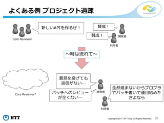 18Copyright©2017 NTT corp. All Rights Reserved.
よくある例 プロジェクト過疎
Core Reviewer
新しいAPIを作るぜ！
開発者
賛成！
利用者
賛成！
〜時は流れて〜
Core Reviewer?
開発者
意見を投げても
返信がない…
利用者
全然進まないからプロプラ
でパッチ書いて運用始めた
さよなら
パッチへのレビュー
が全くない…
 