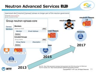 21Copyright©2017 NTT corp. All Rights Reserved.
Neutron Advanced Services 軌跡
VPN
ロードバランサ
ファイアウォール
Neuron
2013
neutron-vpnaas
neutron-fwaas
neutron-lbaas
2015
2017
neutron-vpnaas
neutron-fwaas
v2
Octavia
Dev-ML: http://lists.openstack.org/pipermail/openstack-dev/2016-November/107384.html
neutron-vpnaas core: https://review.openstack.org/#/admin/groups/502,members
 