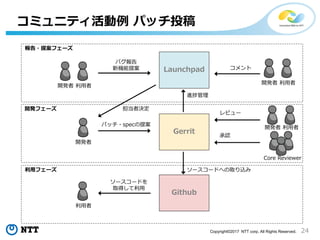 24Copyright©2017 NTT corp. All Rights Reserved.
コミュニティ活動例 パッチ投稿
開発者 利用者
バグ報告
新機能提案 Launchpad
開発者
担当者決定
Gerrit
パッチ・specの提案
Core Reviewer
レビュー
Github
ソースコードへの取り込み
開発者 利用者
開発者 利用者
承認
コメント
利用者
ソースコードを
取得して利用
報告・提案フェーズ
開発フェーズ
利用フェーズ
進捗管理
 
