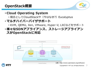 3Copyright©2017 NTT corp. All Rights Reserved.
• Cloud Operating System
• 競合としてCloudStackや（今はなき?）Eucalyptus
• マルチハイパーバイザサポート
• KVM, QEMU, Xen, VMware, Hyper-V, LXCなどをサポート
• 様々なSDNアプライアンス、ストレージアプライアン
スがOpenStackに対応
OpenStack概要
出典: http://www.openstack.org/software/
 