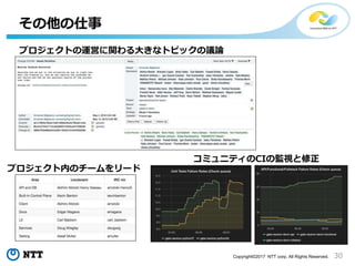 30Copyright©2017 NTT corp. All Rights Reserved.
その他の仕事
プロジェクトの運営に関わる大きなトピックの議論
プロジェクト内のチームをリード
コミュニティのCIの監視と修正
 