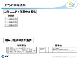 41Copyright©2017 NTT corp. All Rights Reserved.
上司の説得道具
コミュニティ活動の必要性
細かい進捗報告が重要
半期単位 週単位
計画書
 