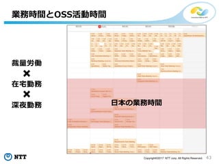 43Copyright©2017 NTT corp. All Rights Reserved.
業務時間とOSS活動時間
日本の業務時間
裁量労働
在宅勤務
深夜勤務
 
