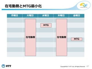47Copyright©2017 NTT corp. All Rights Reserved.
月曜日 火曜日 水曜日 木曜日 金曜日
在宅勤務とMTG最小化
在宅勤務 在宅勤務
MTG
MTG
 