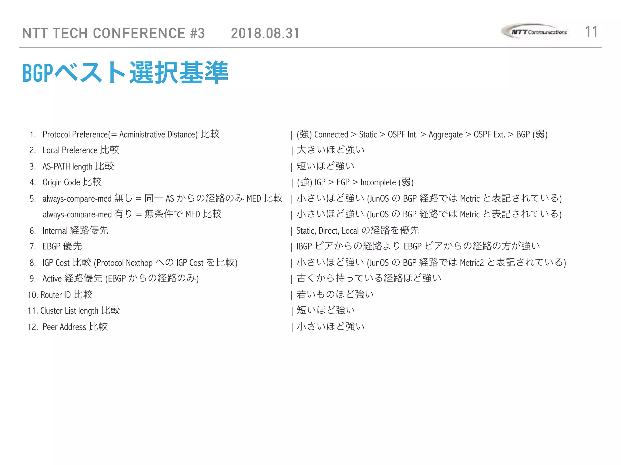 NTT TECH CONFERENCE #3 2018.08.31 11
BGPベスト選択基準
1. Protocol Preference(= Administrative Distance) 比較 | (強) Connected > Static > OSPF Int. > Aggregate > OSPF Ext. > BGP (弱)
2. Local Preference 比較 | 大きいほど強い
3. AS-PATH length 比較 | 短いほど強い
4. Origin Code 比較 | (強) IGP > EGP > Incomplete (弱)
5. always-compare-med 無し = 同一 AS からの経路のみ MED 比較 | 小さいほど強い (JunOS の BGP 経路では Metric と表記されている)
always-compare-med 有り = 無条件で MED 比較 | 小さいほど強い (JunOS の BGP 経路では Metric と表記されている)
6. Internal 経路優先 | Static, Direct, Local の経路を優先
7. EBGP 優先 | IBGP ピアからの経路より EBGP ピアからの経路の方が強い
8. IGP Cost 比較 (Protocol Nexthop への IGP Cost を比較) | 小さいほど強い (JunOS の BGP 経路では Metric2 と表記されている)
9. Active 経路優先 (EBGP からの経路のみ) | 古くから持っている経路ほど強い
10. Router ID 比較 | 若いものほど強い
11. Cluster List length 比較 | 短いほど強い
12. Peer Address 比較 | 小さいほど強い
 
