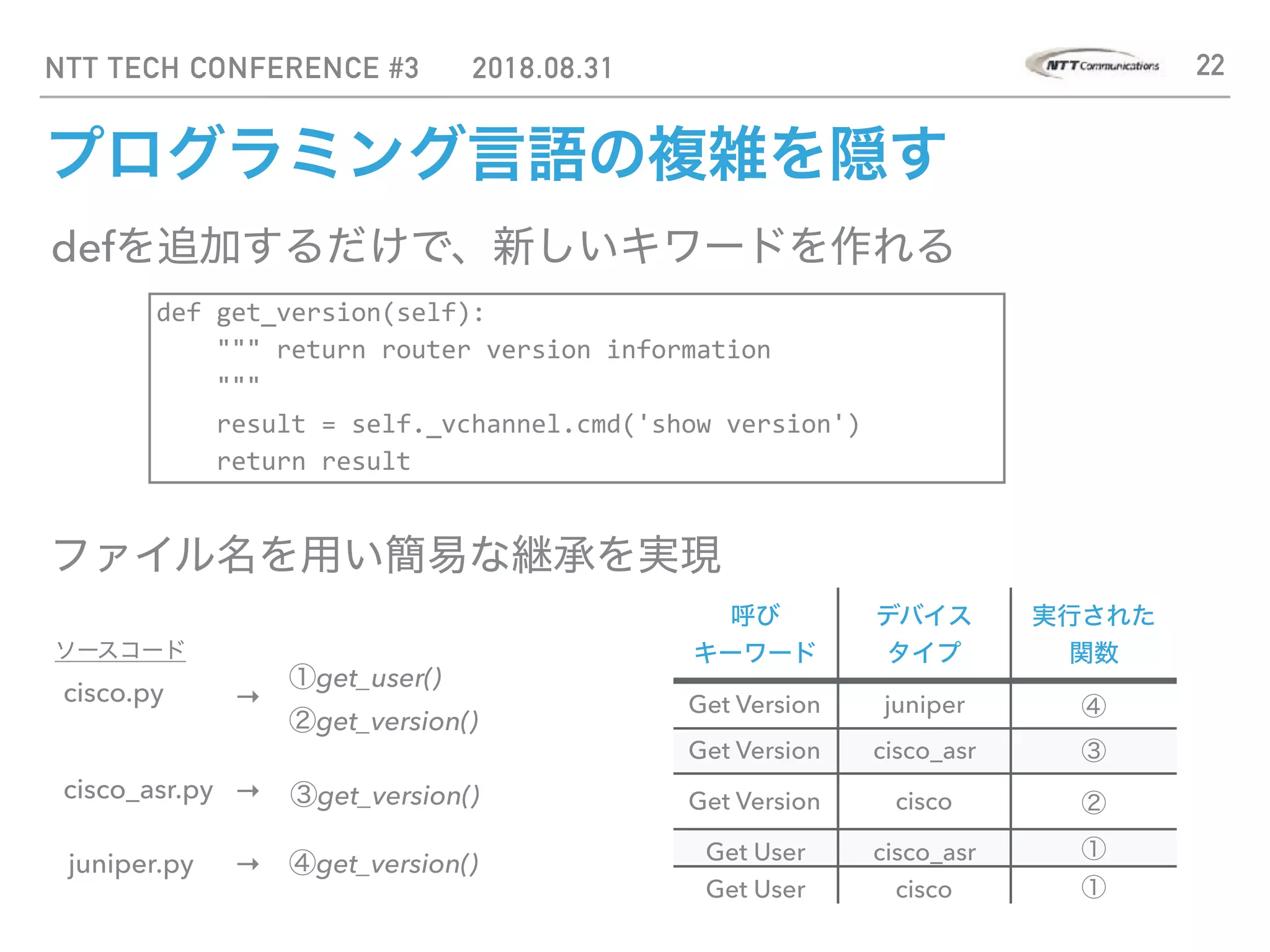 NTT TECH CONFERENCE #3 2018.08.31 22
プログラミング言語の複雑を隠す
defを追加するだけで、新しいキワードを作れる
def	get_version(self):	
				"""	return	router	version	information	
				"""	
				result	=	self._vchannel.cmd('show	version')	
				return	result
ファイル名を用い簡易な継承を実現
cisco.py
cisco_asr.py
②get_version()
→
①get_user()
③get_version()→
juniper.py ④get_version()→
呼び
キーワード
デバイス
タイプ
実行された
関数
Get Version juniper ④
Get Version cisco_asr ③
Get Version cisco ②
Get User cisco_asr ①
Get User cisco ①
ソースコード
 