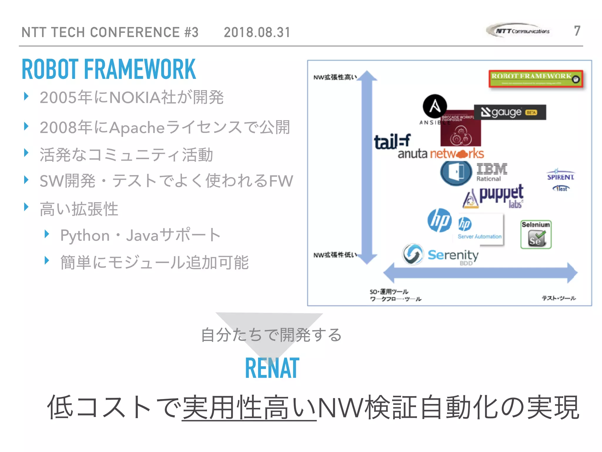 NTT TECH CONFERENCE #3 2018.08.31 7
ROBOT FRAMEWORK
‣ 2005年にNOKIA社が開発
‣ 2008年にApacheライセンスで公開
‣ 活発なコミュニティ活動
‣ SW開発・テストでよく使われるFW
‣ 高い拡張性
‣ Python・Javaサポート
‣ 簡単にモジュール追加可能
RENAT
低コストで実用性高いNW検証自動化の実現
自分たちで開発する
 