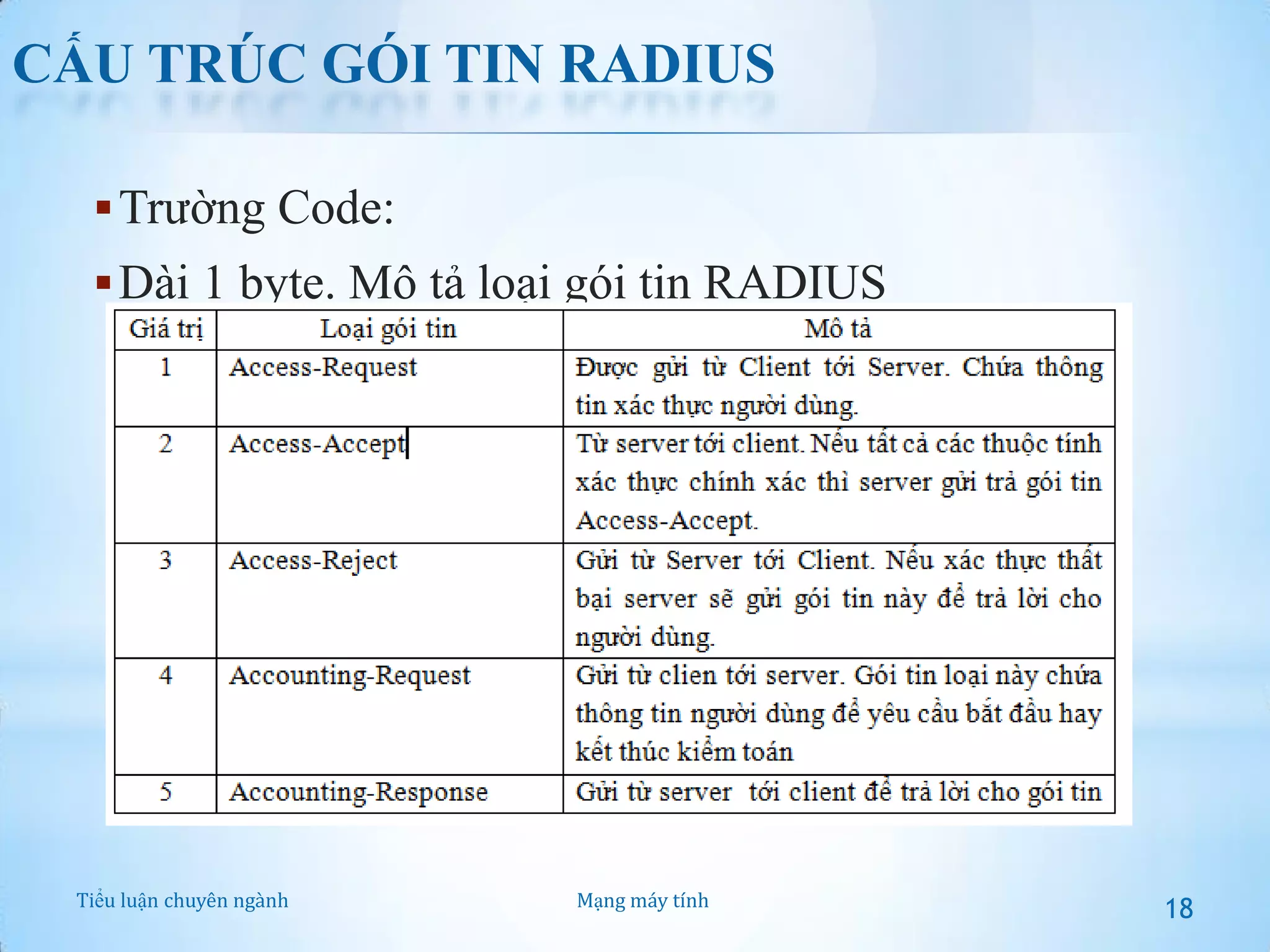 CẤU TRÚC GÓI TIN RADIUS
 Trường Code:
 Dài 1 byte. Mô tả loại gói tin RADIUS

Tiểu luận chuyên ngành

Mạng máy tính

18

 