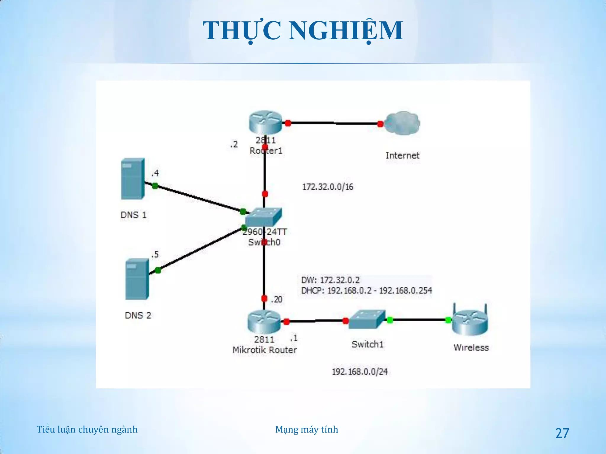 THỰC NGHIỆM

Tiểu luận chuyên ngành

Mạng máy tính

27

 